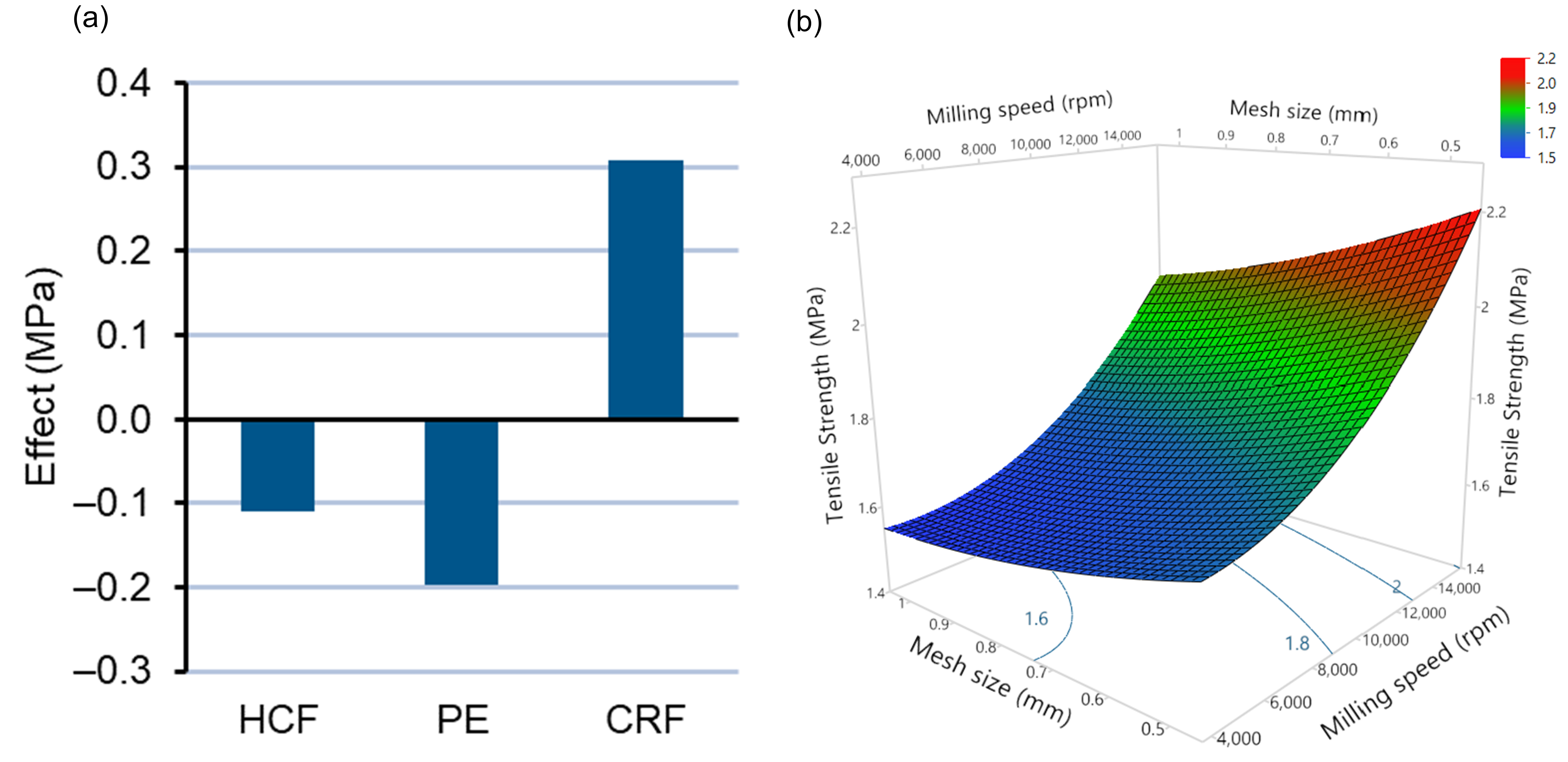 Pharmaceutics 14 01429 g007