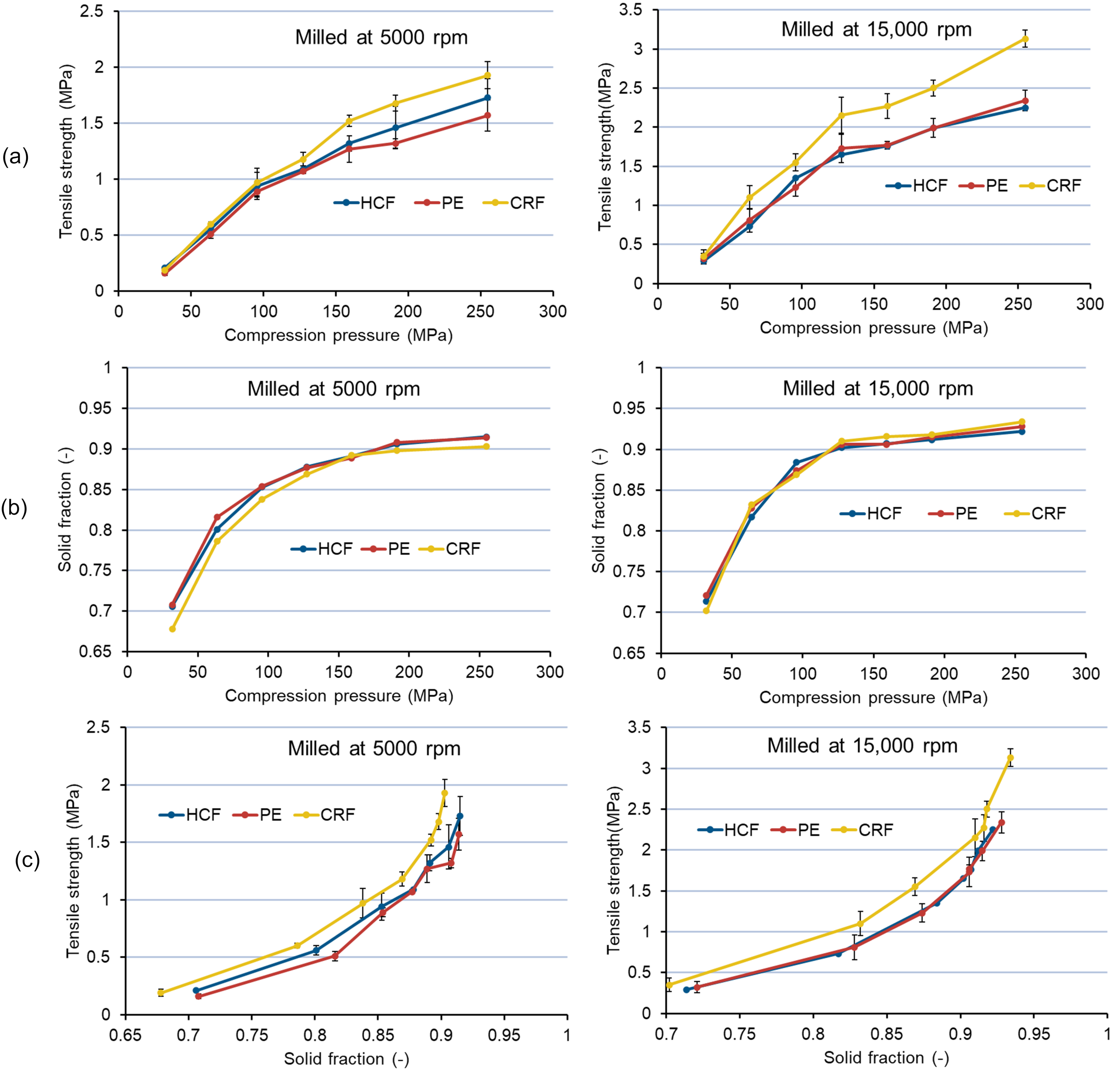 Pharmaceutics 14 01429 g008