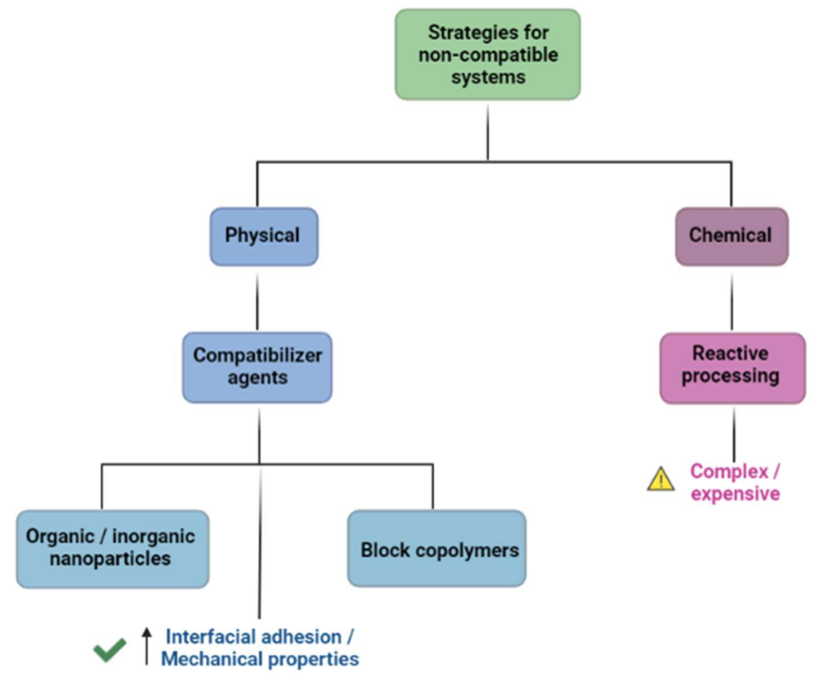 Pharmaceutics 14 01431 g002 Pharmaceutics 14 01431 g002