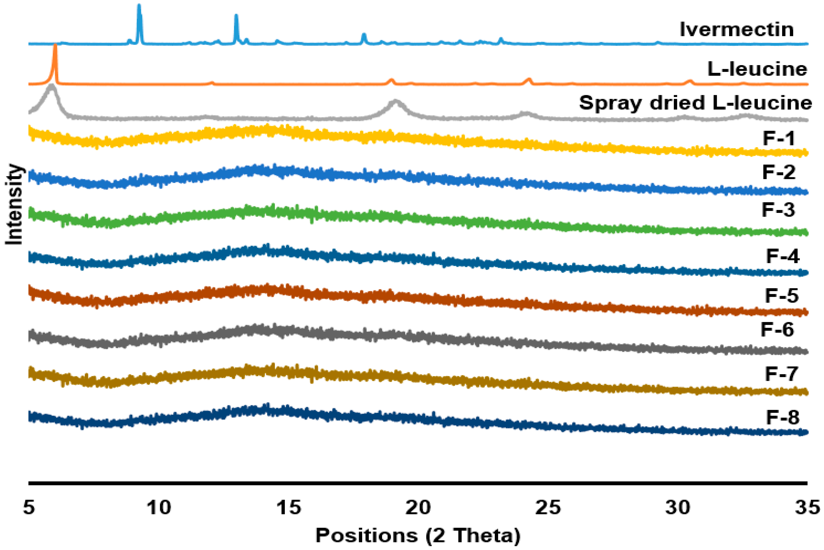 Pharmaceutics 14 01432 g003