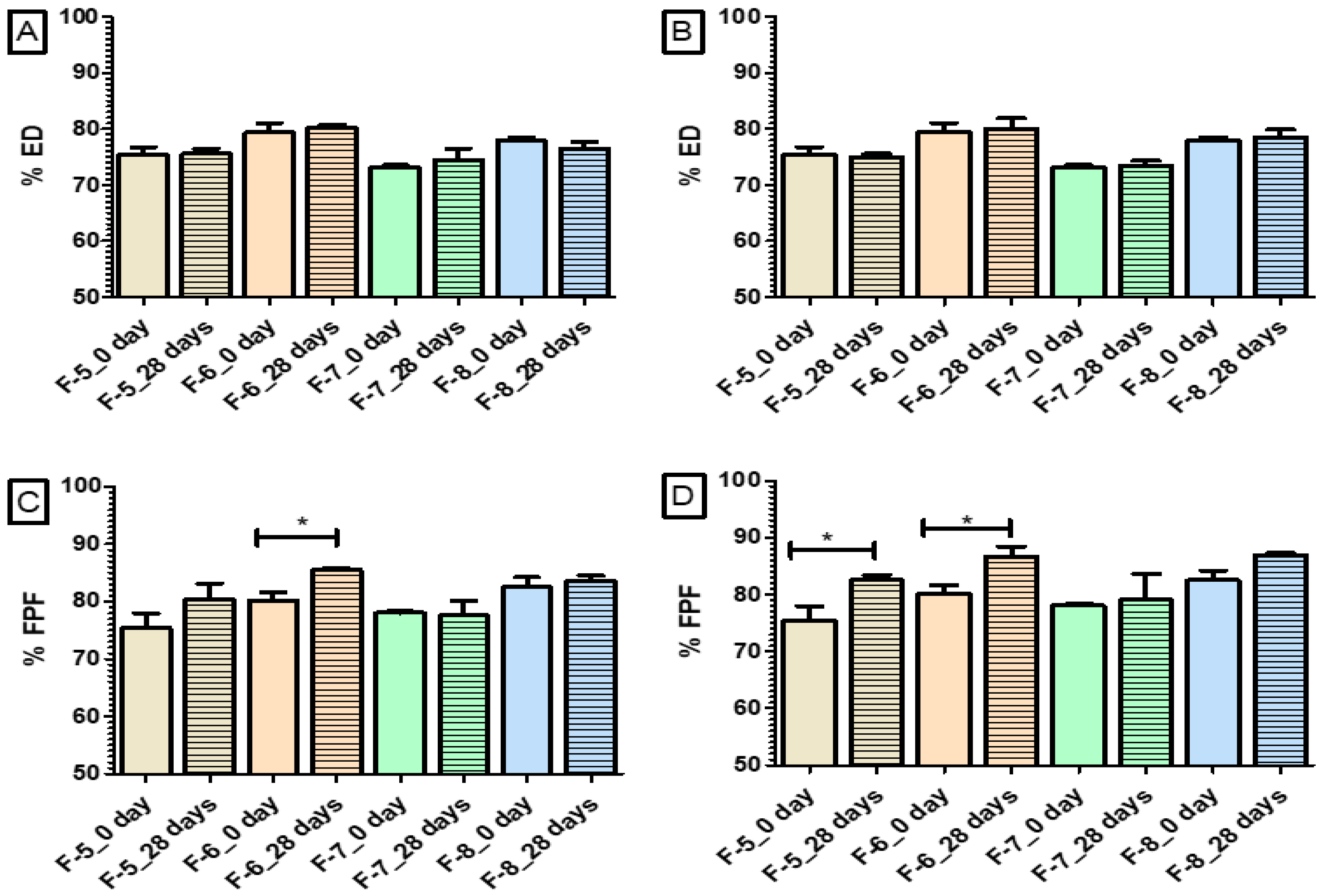 Pharmaceutics 14 01432 g007