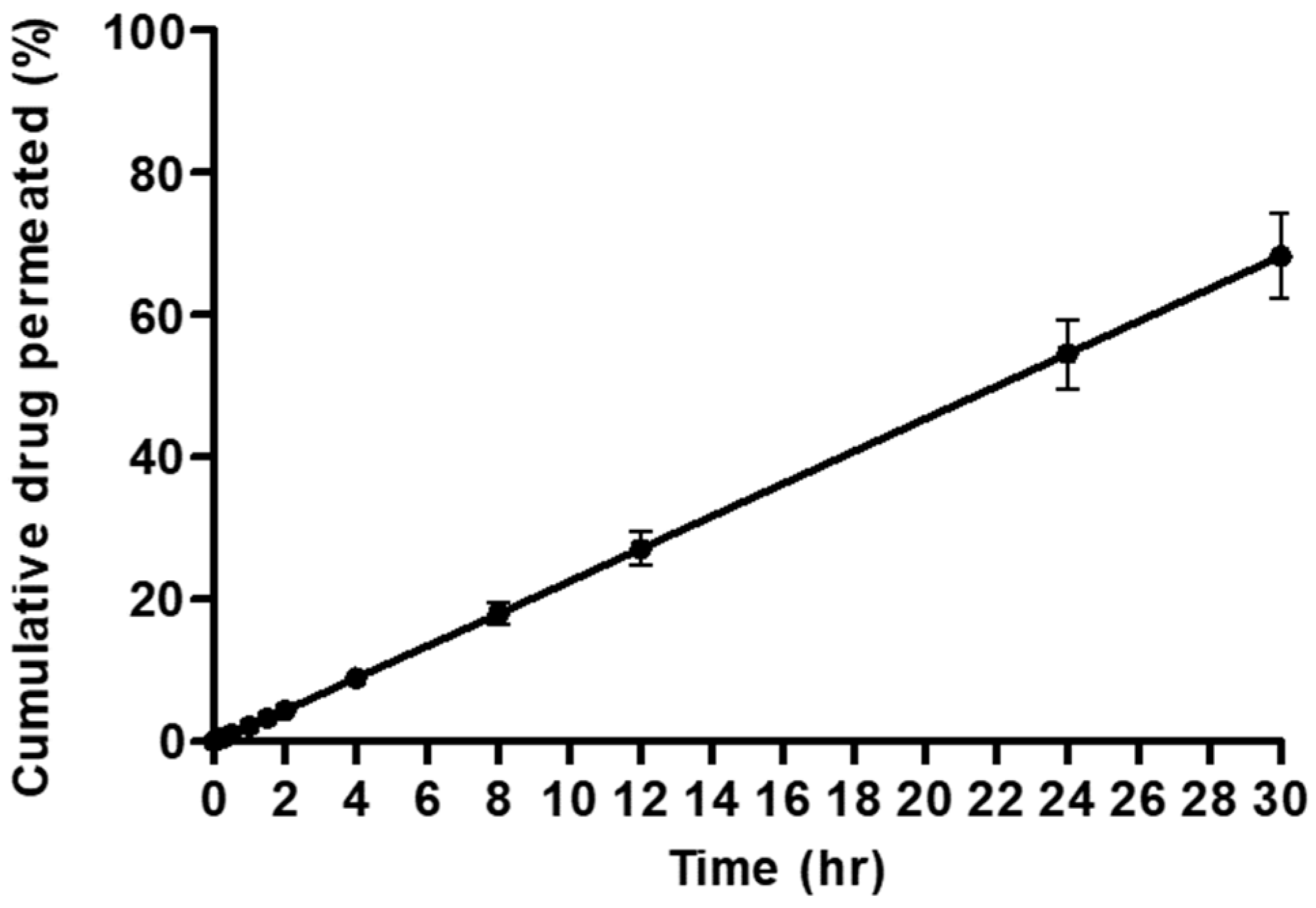 Pharmaceutics 14 01432 g009