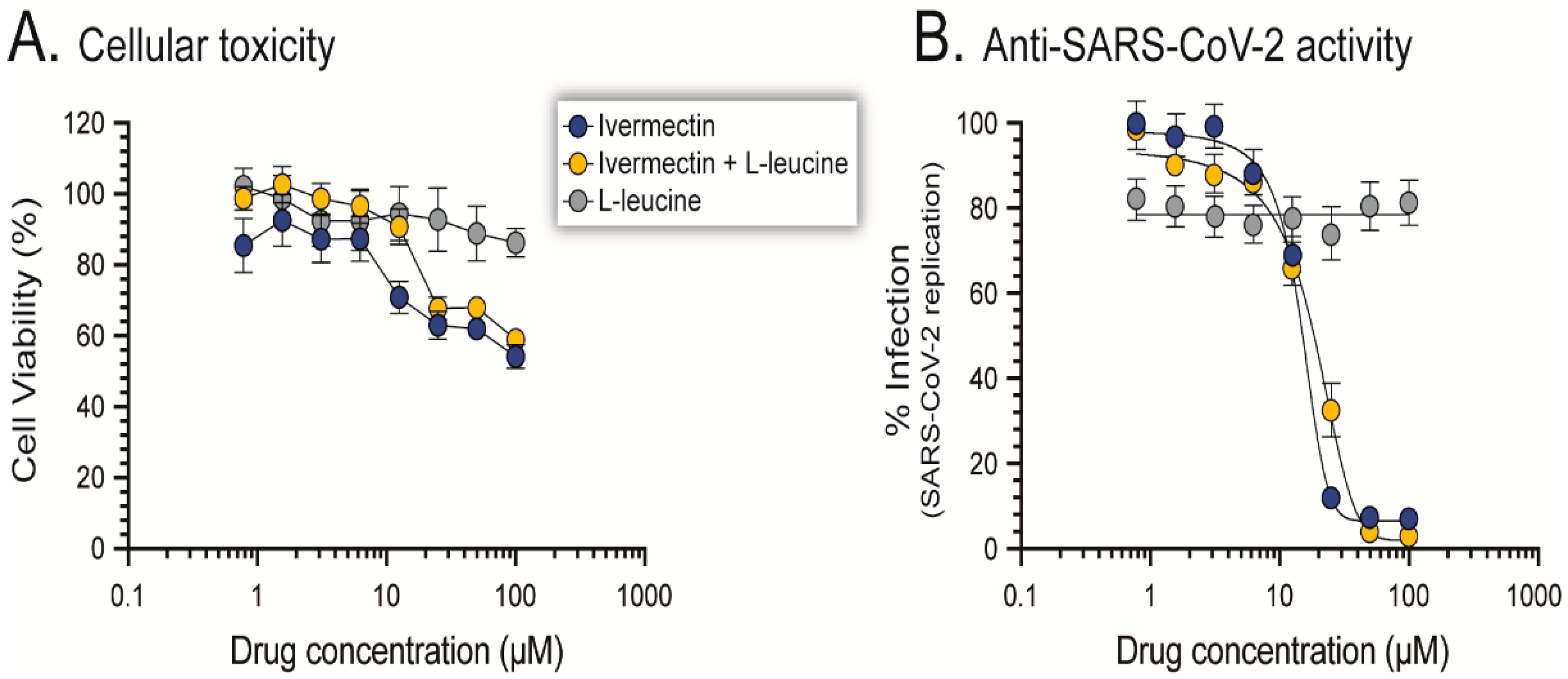 Pharmaceutics 14 01432 g010