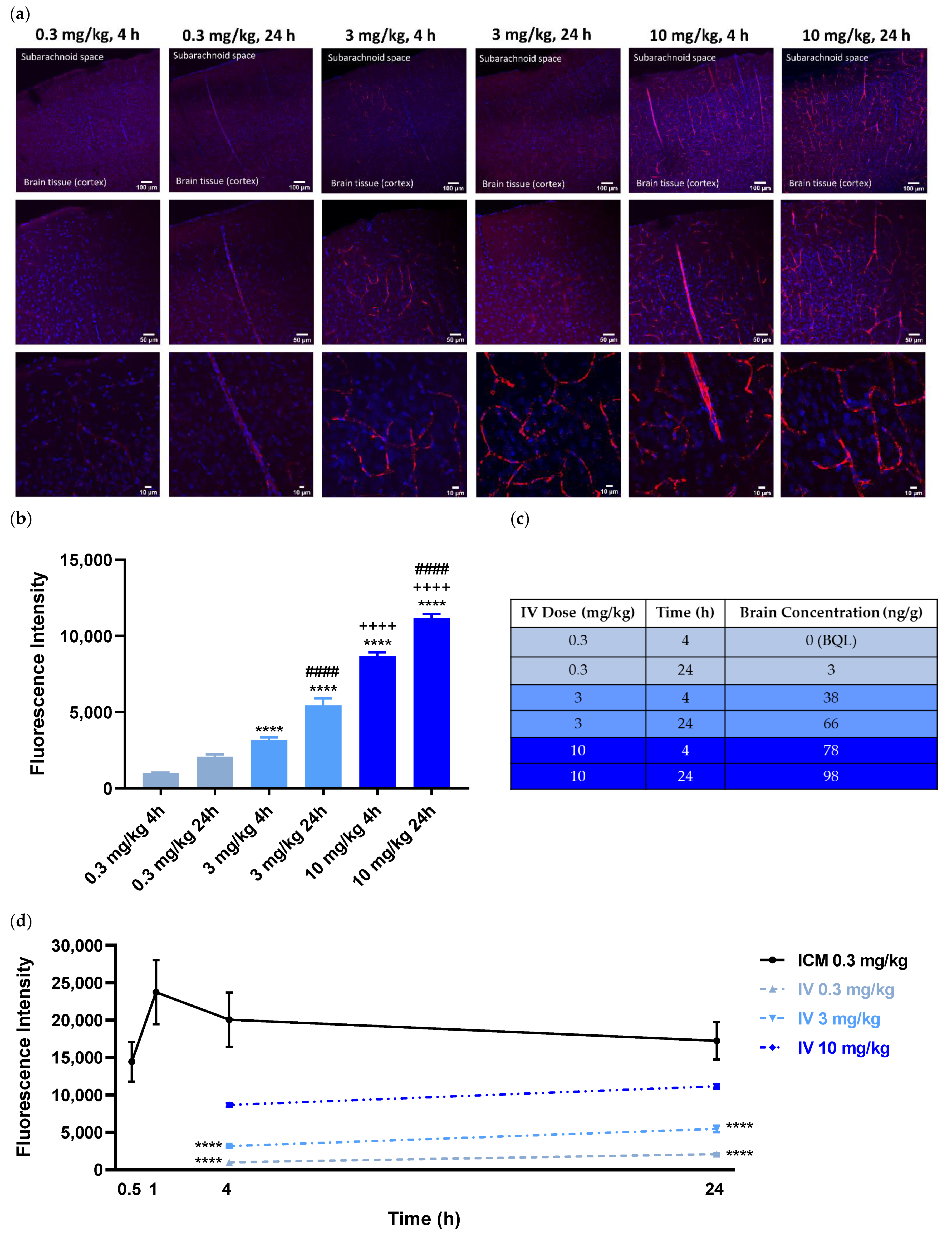 Pharmaceutics 14 01441 g002