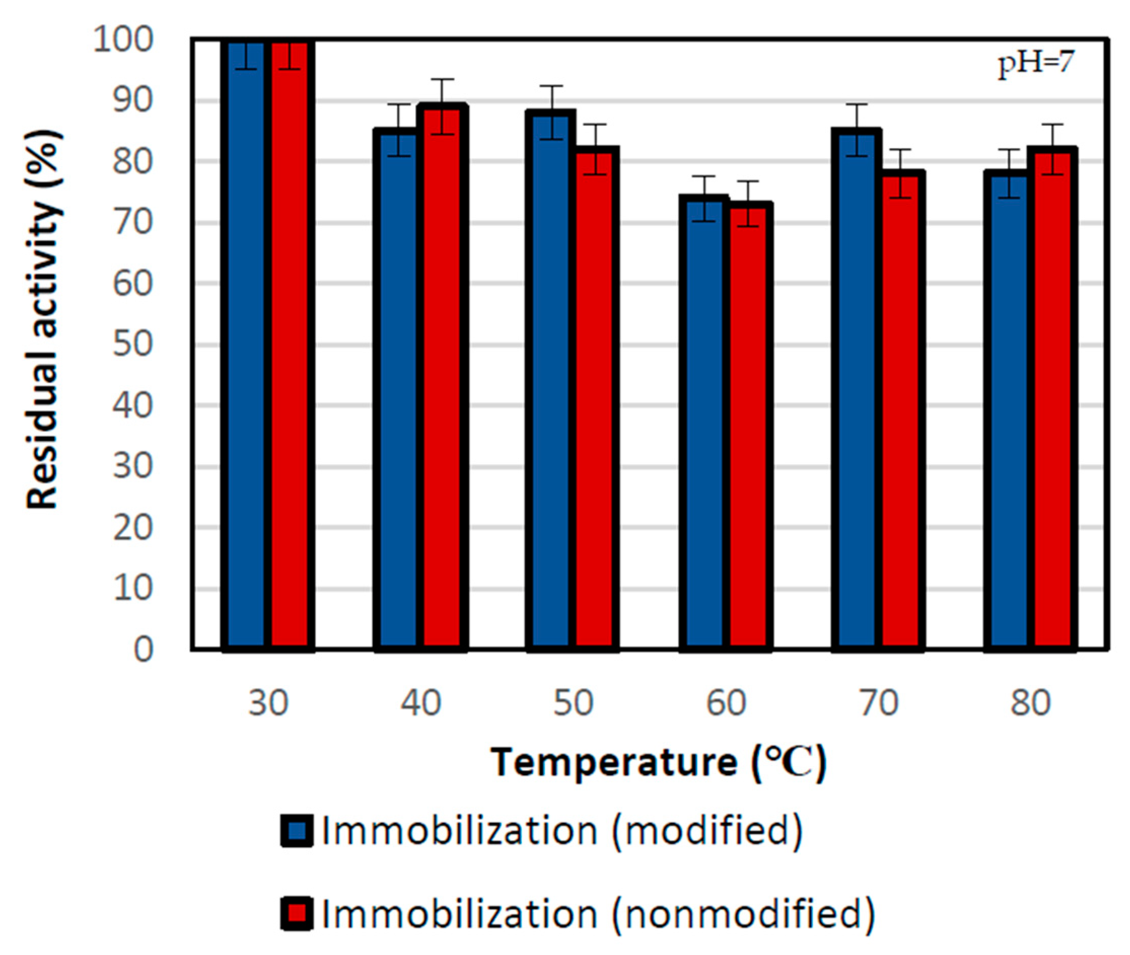 Pharmaceutics 14 01443 g004