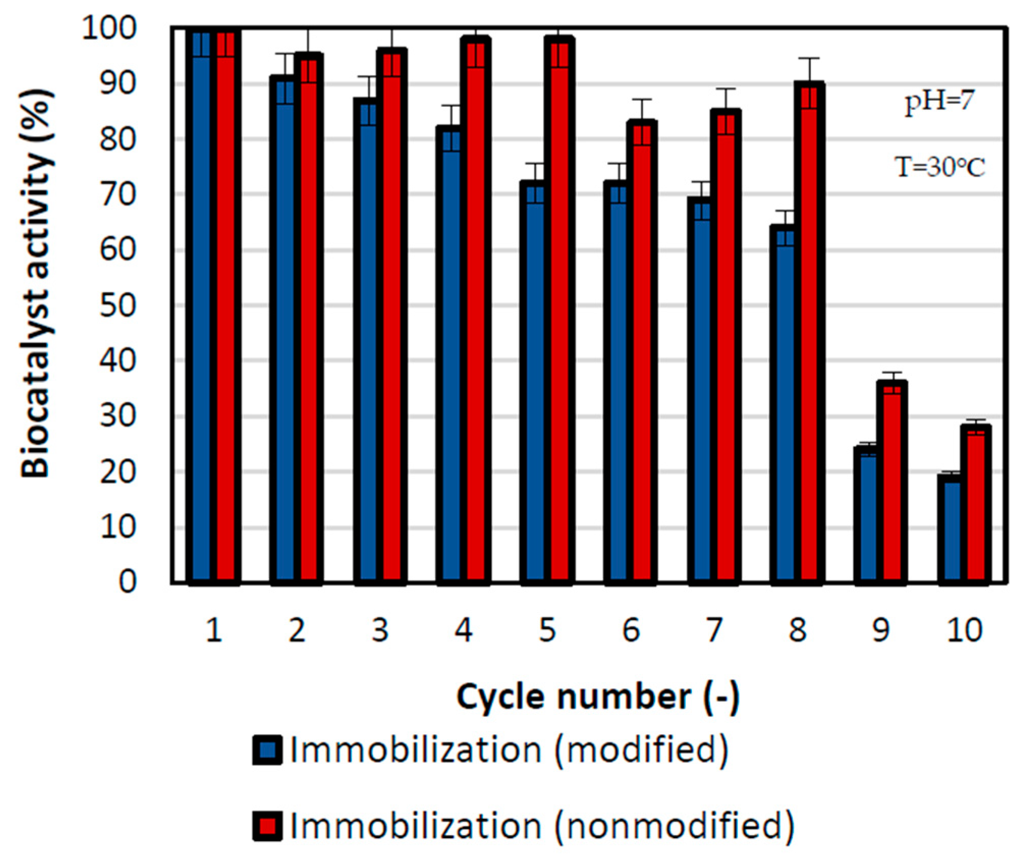 Pharmaceutics 14 01443 g005