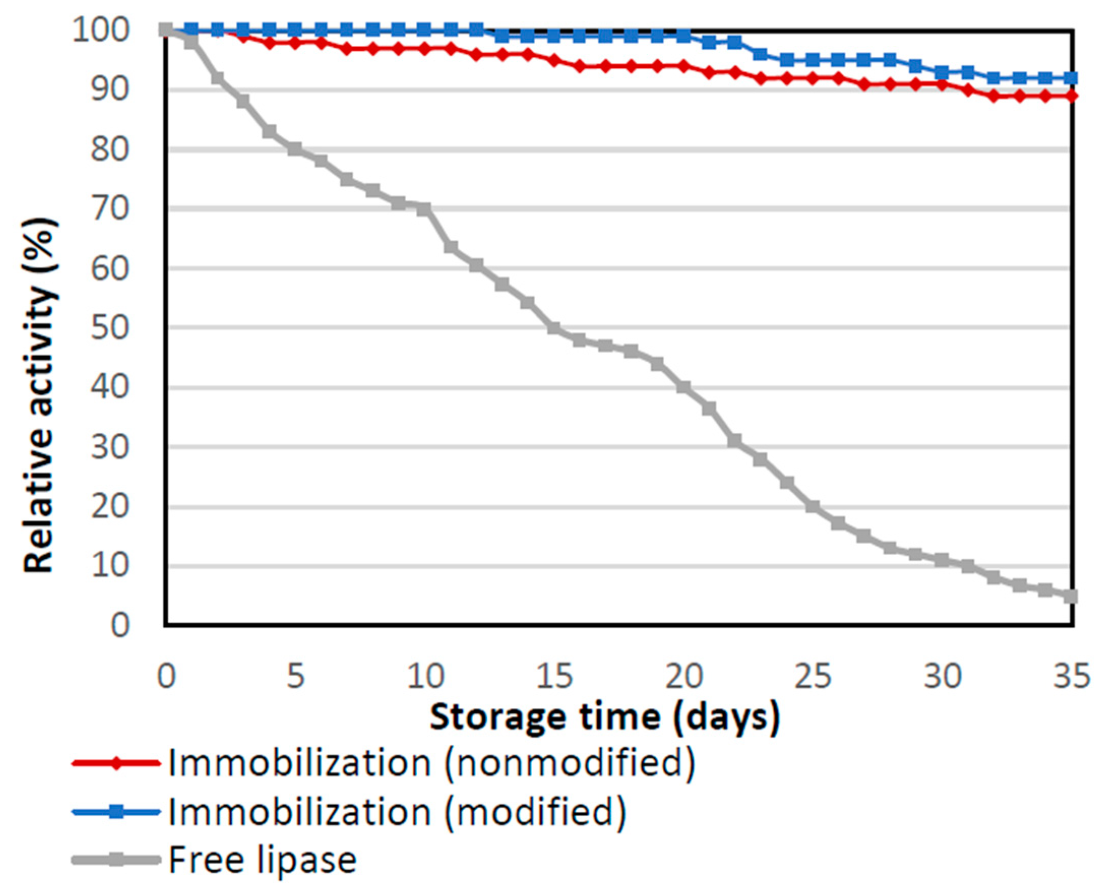Pharmaceutics 14 01443 g006