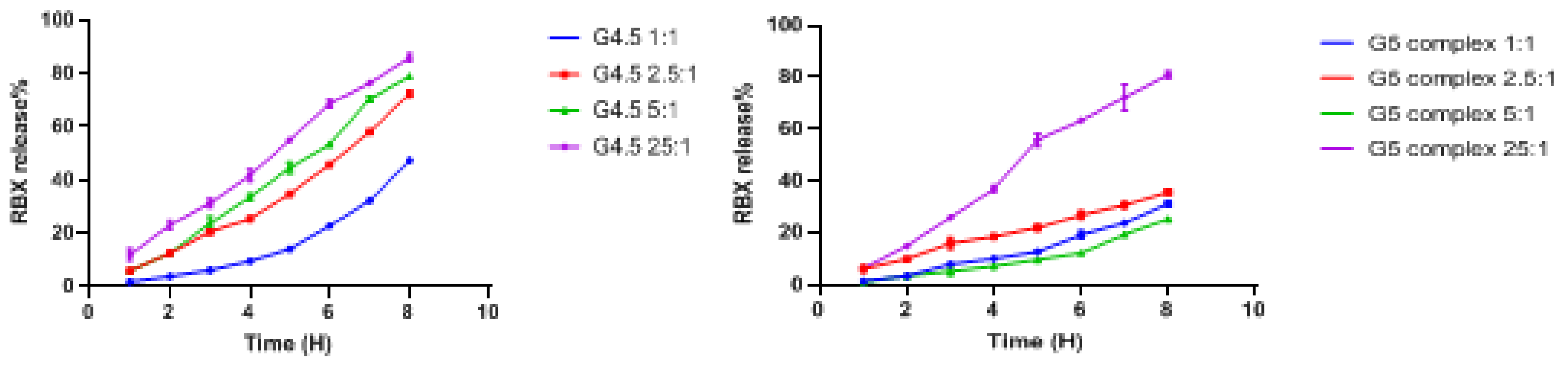 Pharmaceutics 14 01444 g001 Pharmaceutics 14 01444 g001