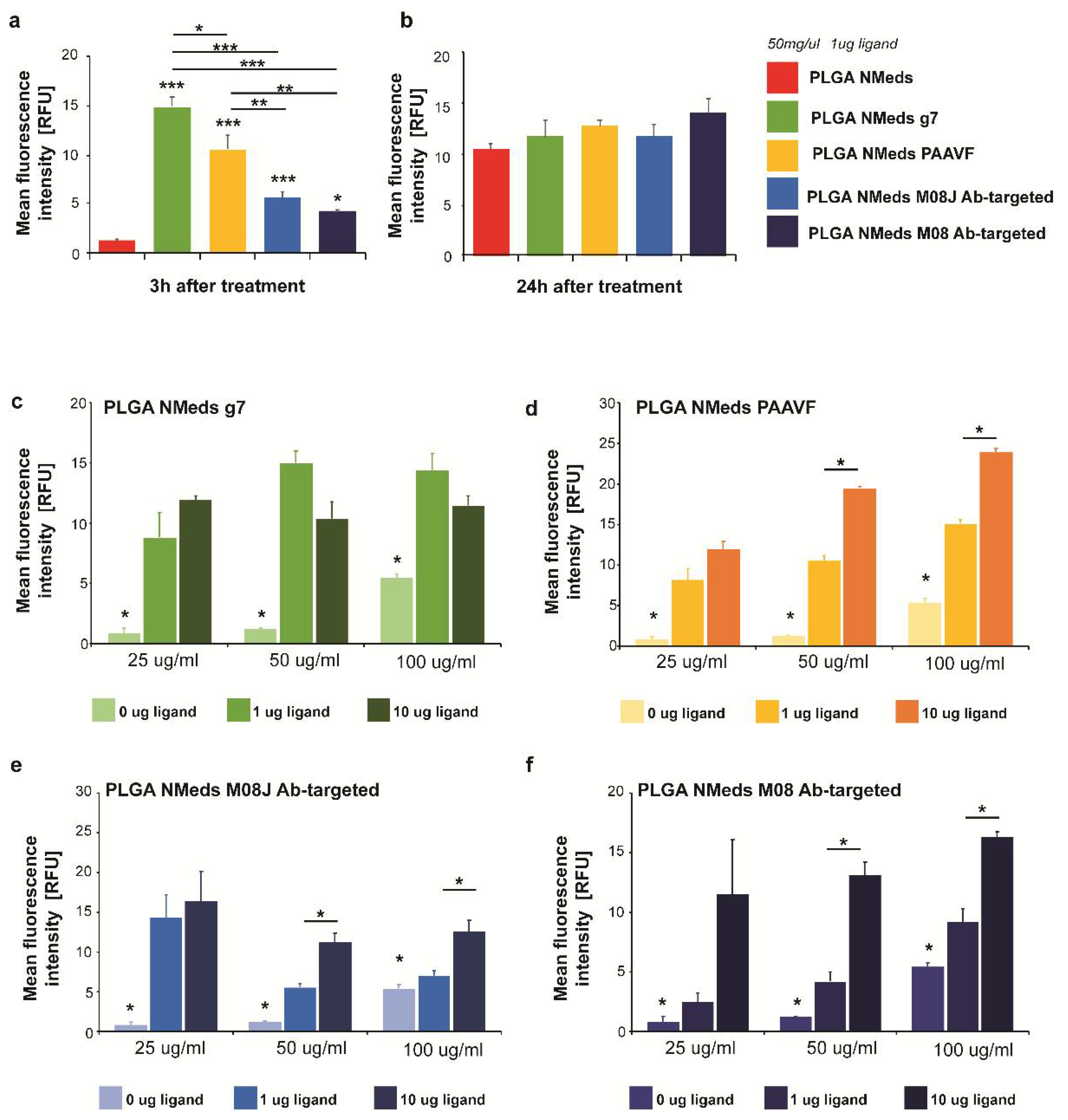 Pharmaceutics 14 01450 g002