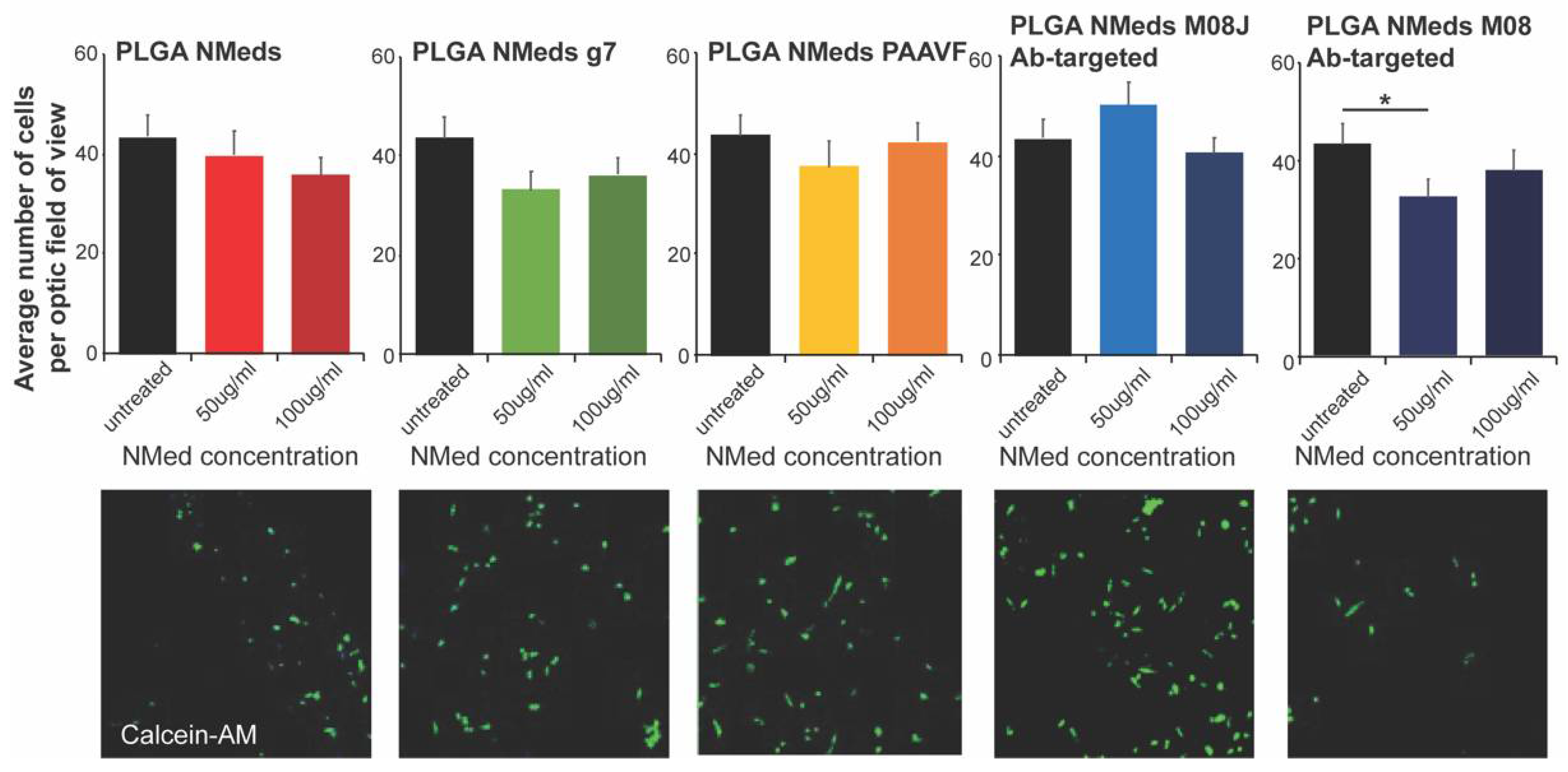 Pharmaceutics 14 01450 g003