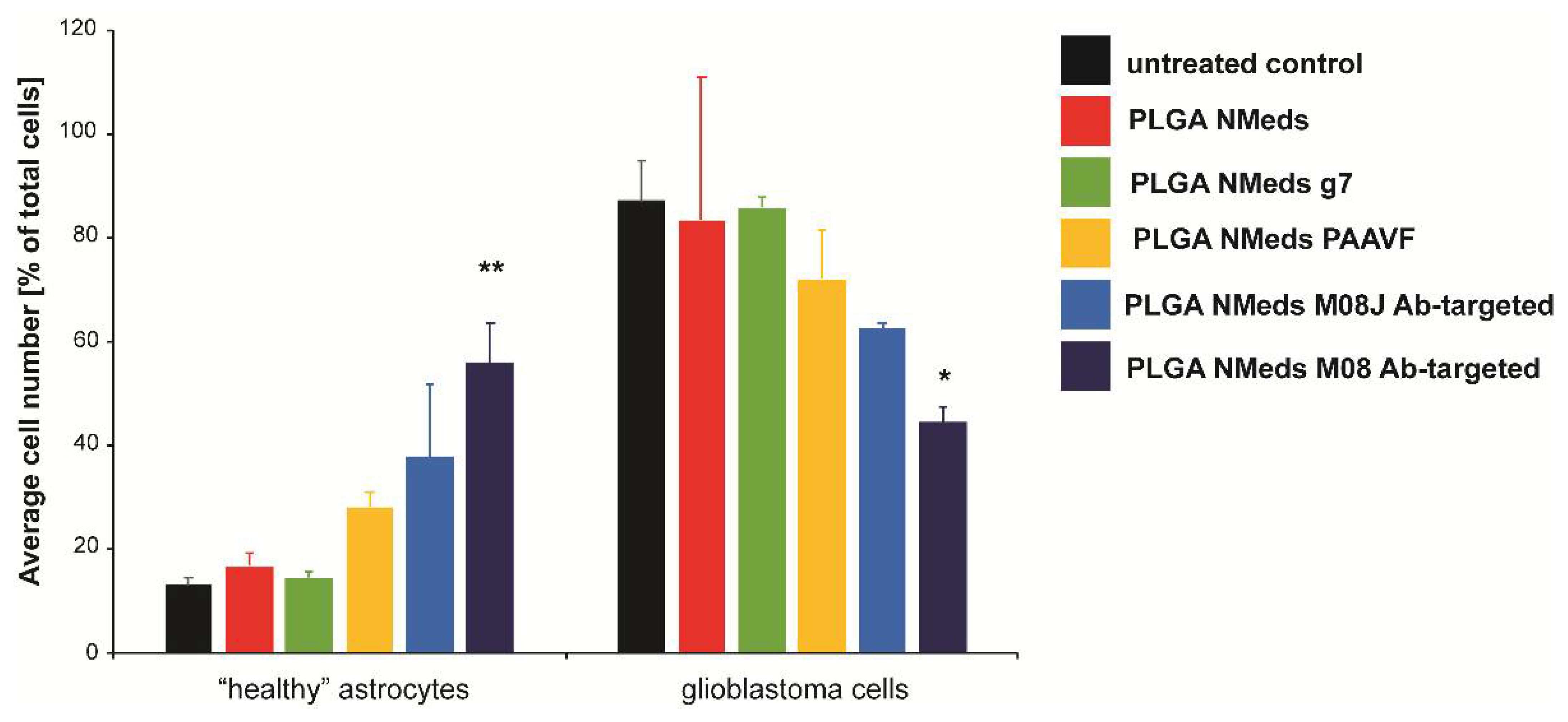 Pharmaceutics 14 01450 g005