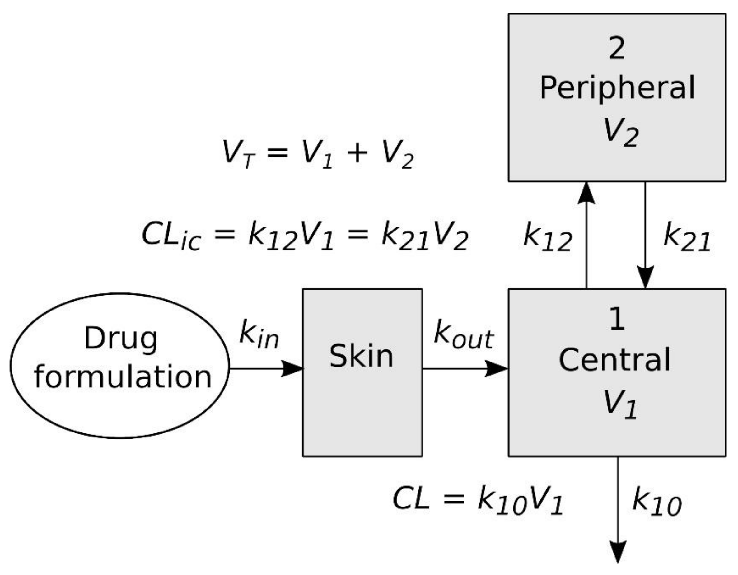 Pharmaceutics 14 01457 g003