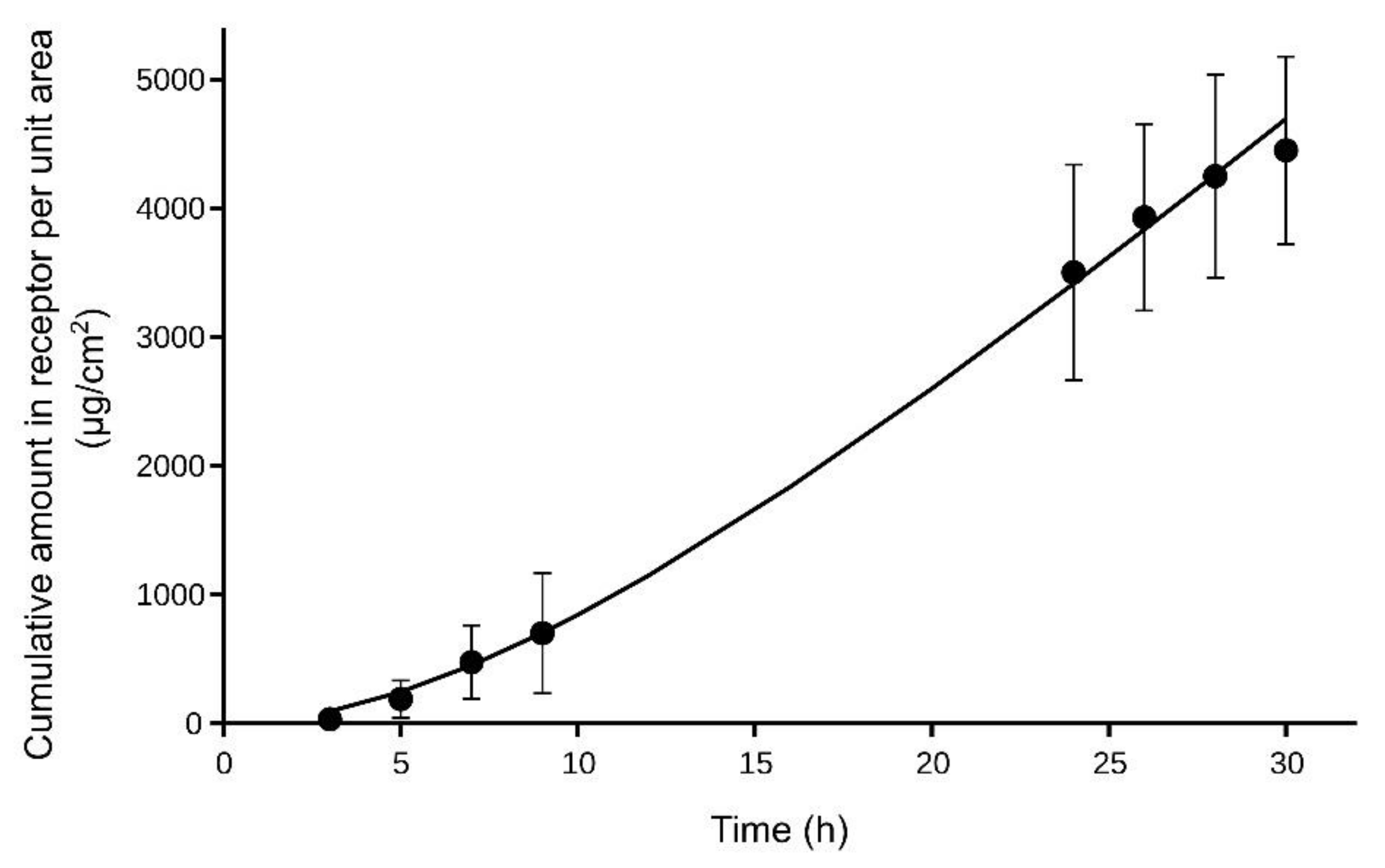 Pharmaceutics 14 01457 g004