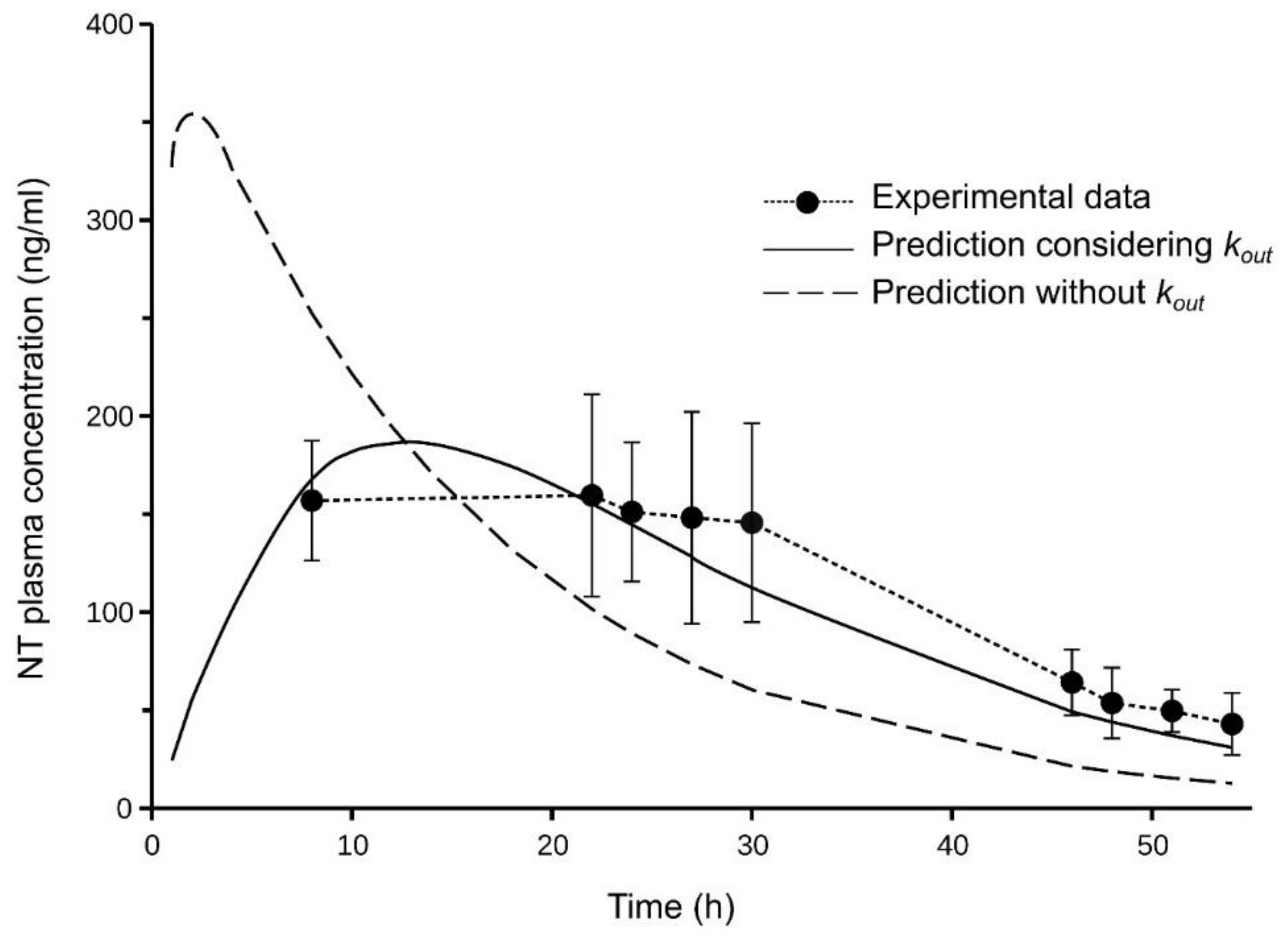 Pharmaceutics 14 01457 g005