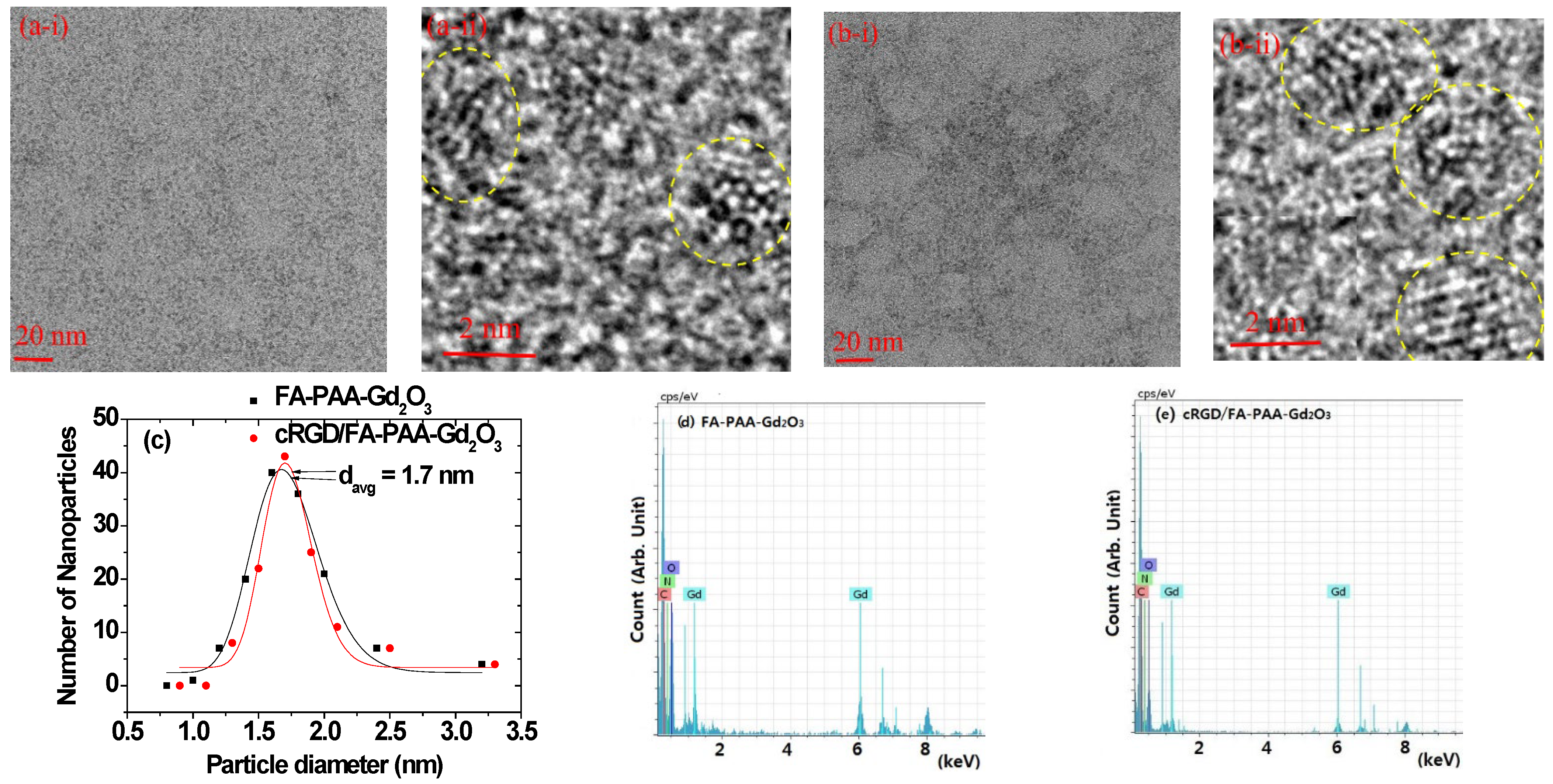 Pharmaceutics 14 01458 g002