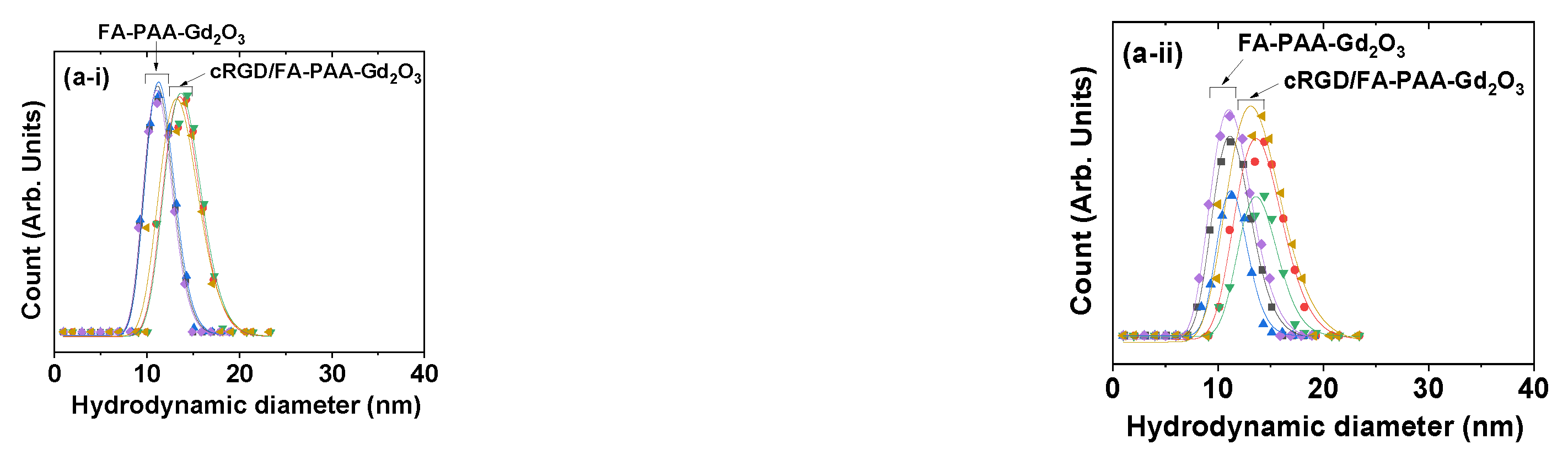 Pharmaceutics 14 01458 g003a