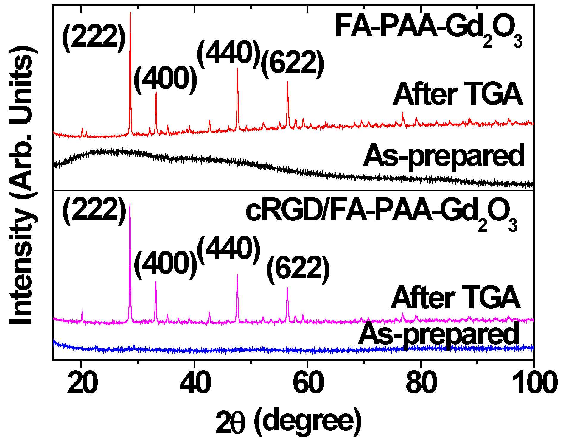 Pharmaceutics 14 01458 g004