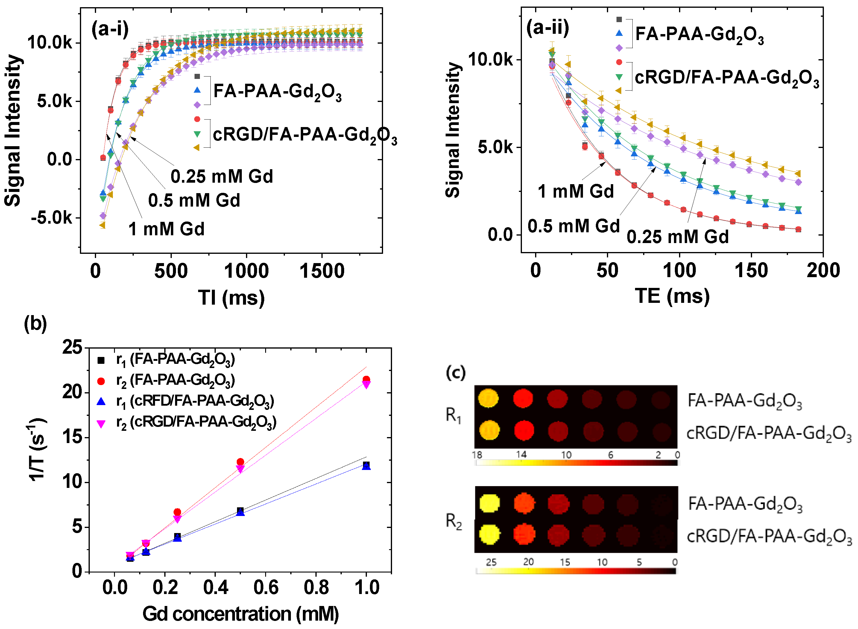 Pharmaceutics 14 01458 g006