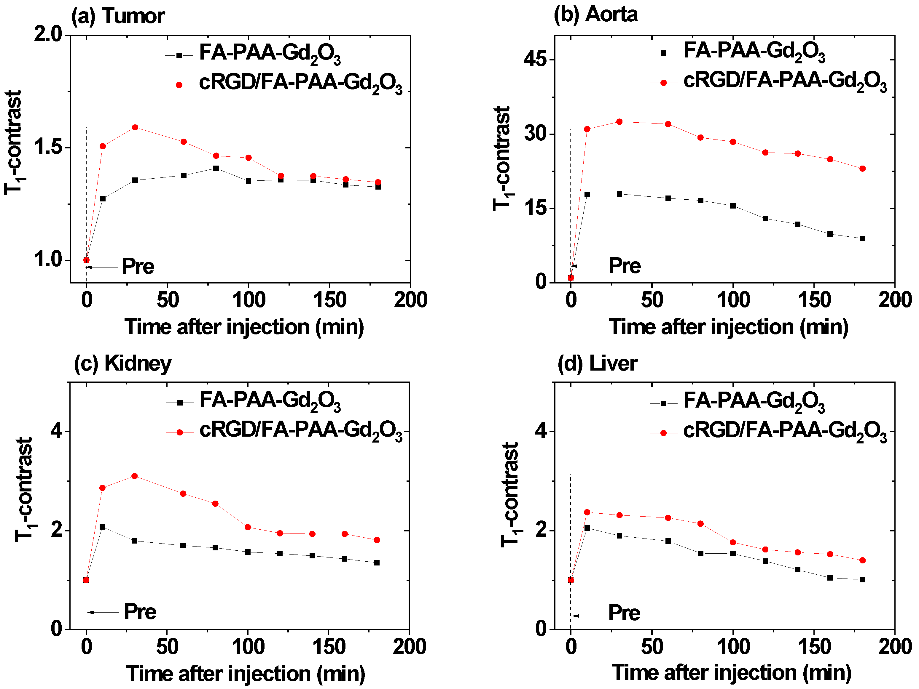 Pharmaceutics 14 01458 g009
