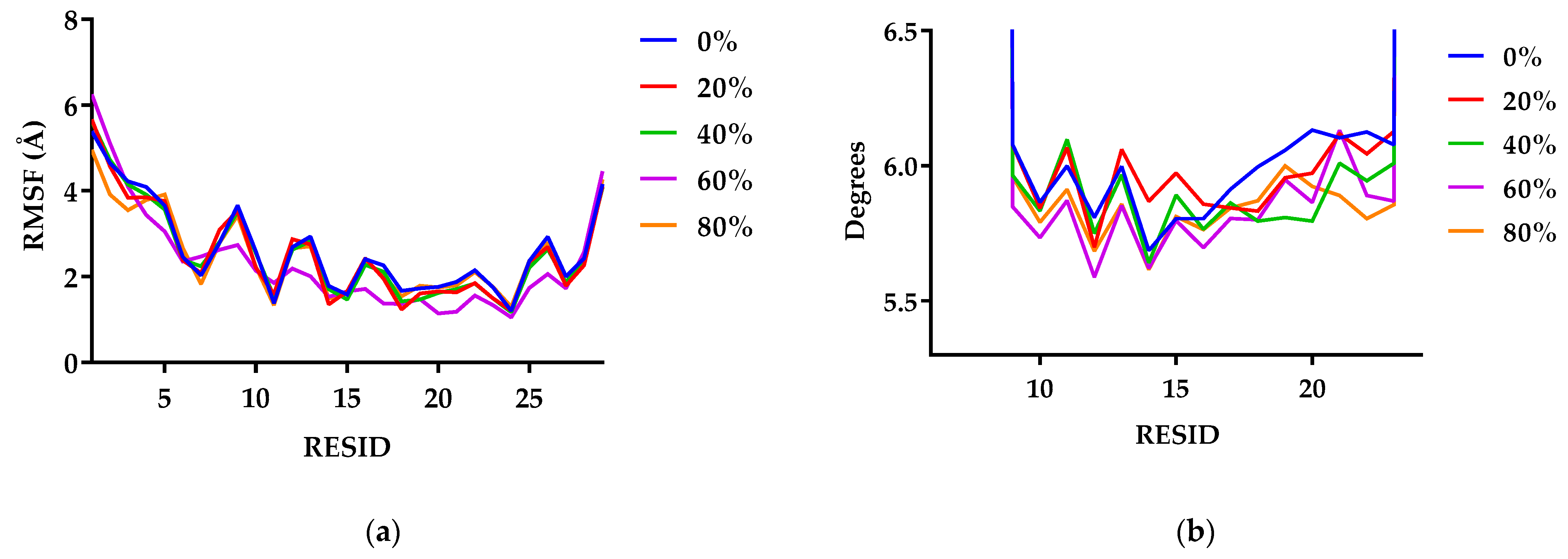 Pharmaceutics 14 01462 g005