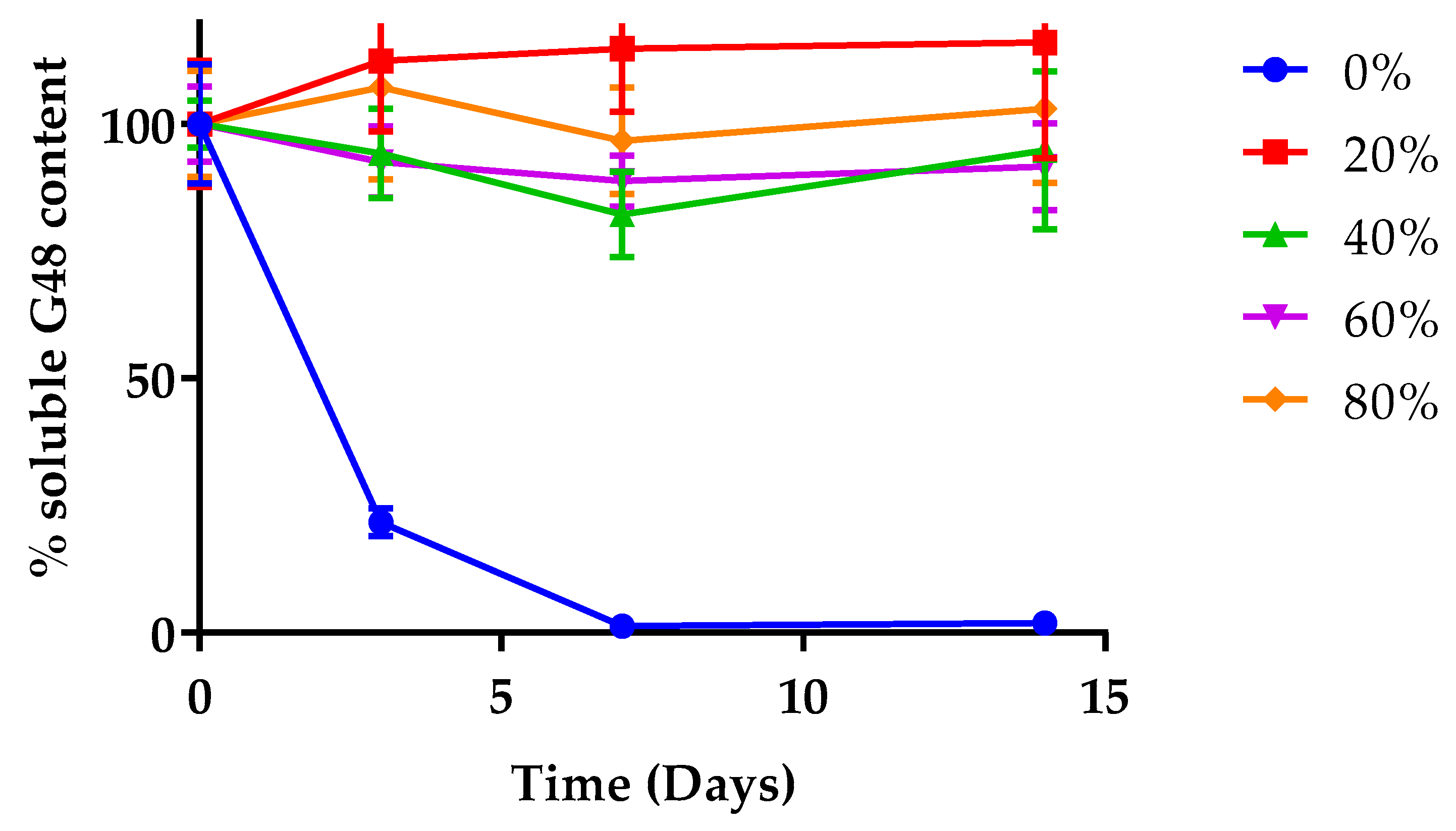 Pharmaceutics 14 01462 g007