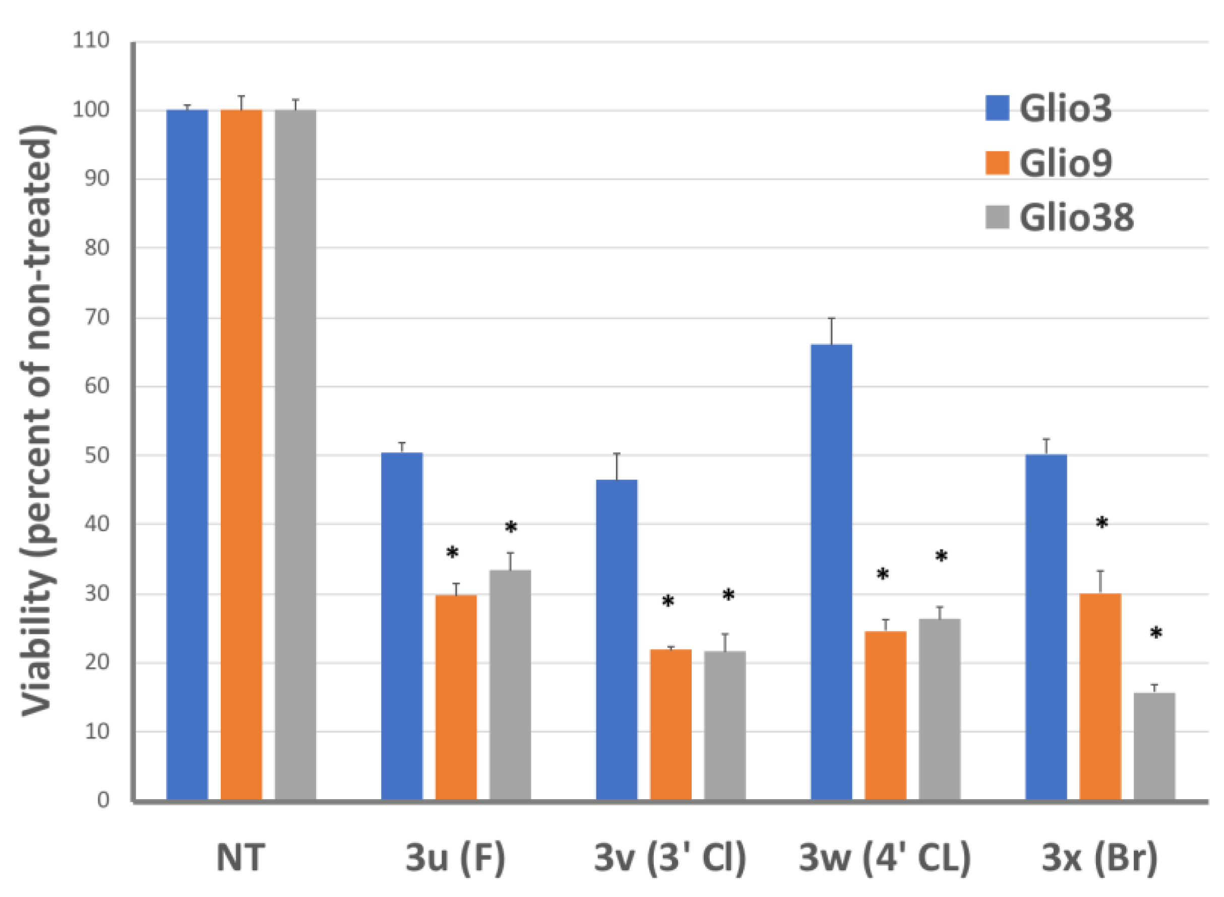 Pharmaceutics 14 01465 g001