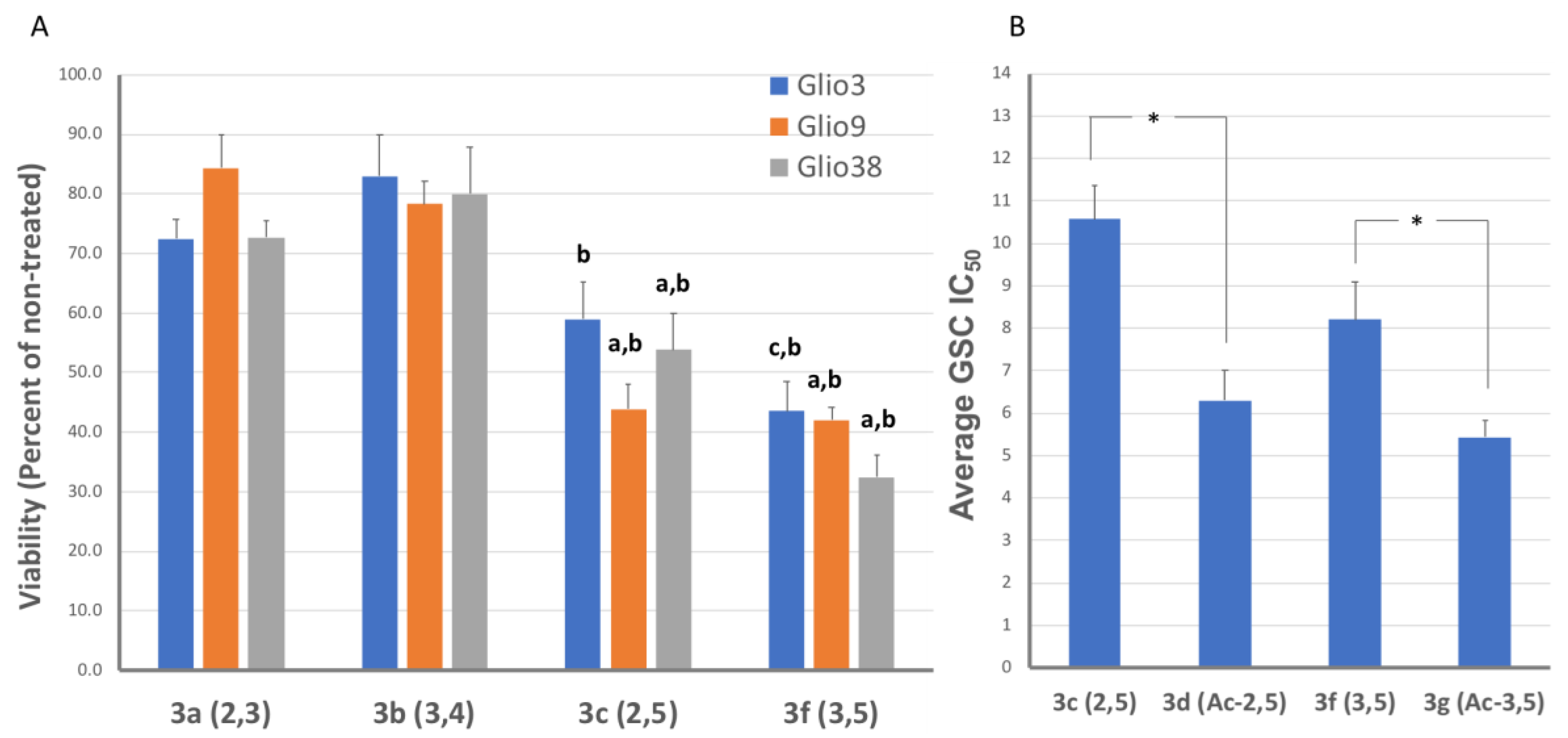 Pharmaceutics 14 01465 g003