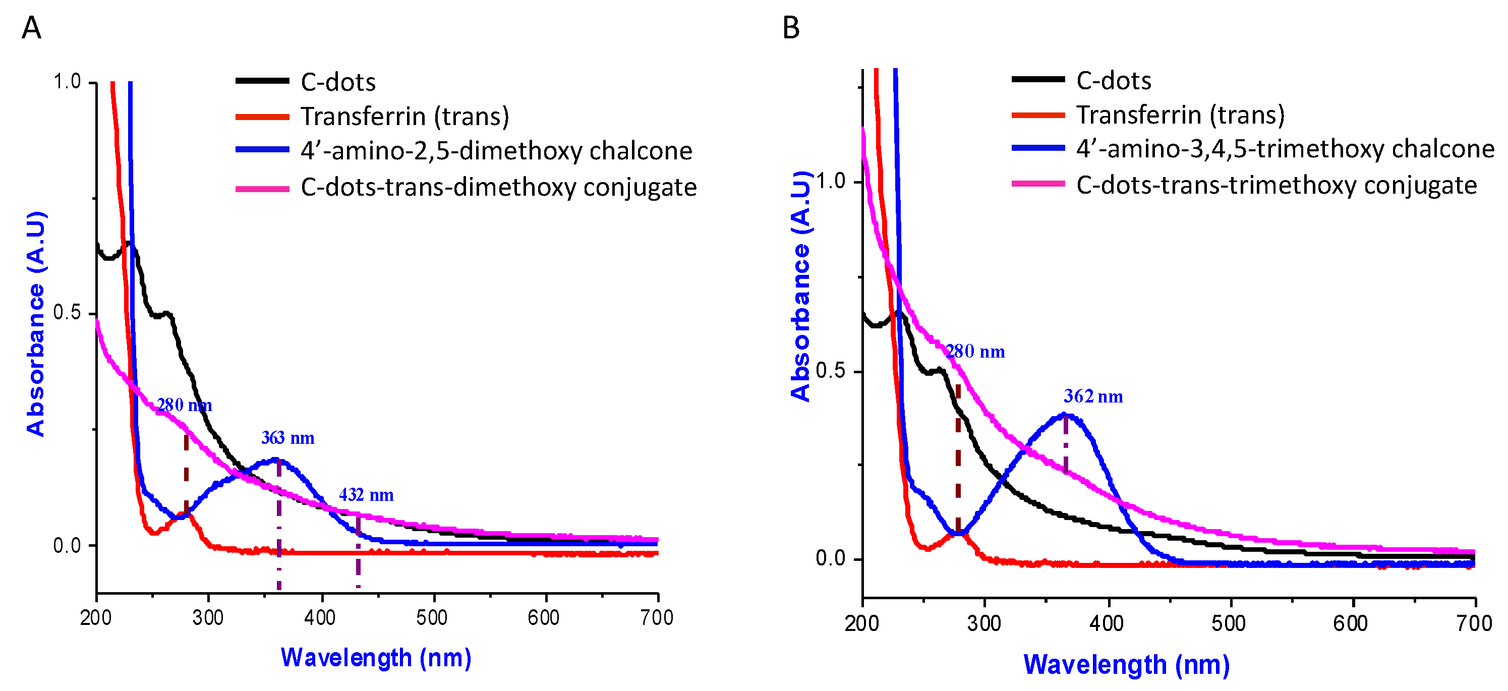Pharmaceutics 14 01465 g006