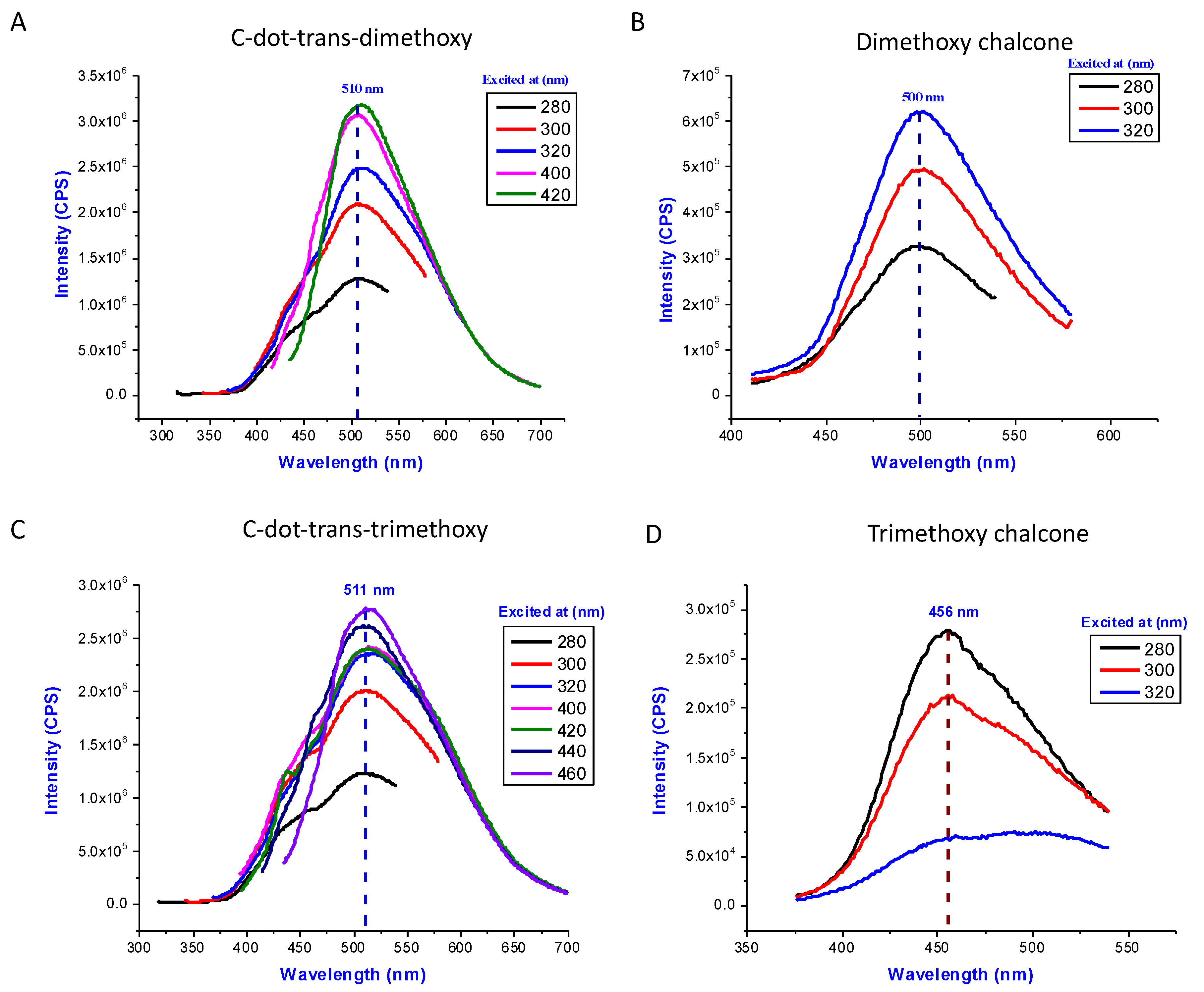 Pharmaceutics 14 01465 g007