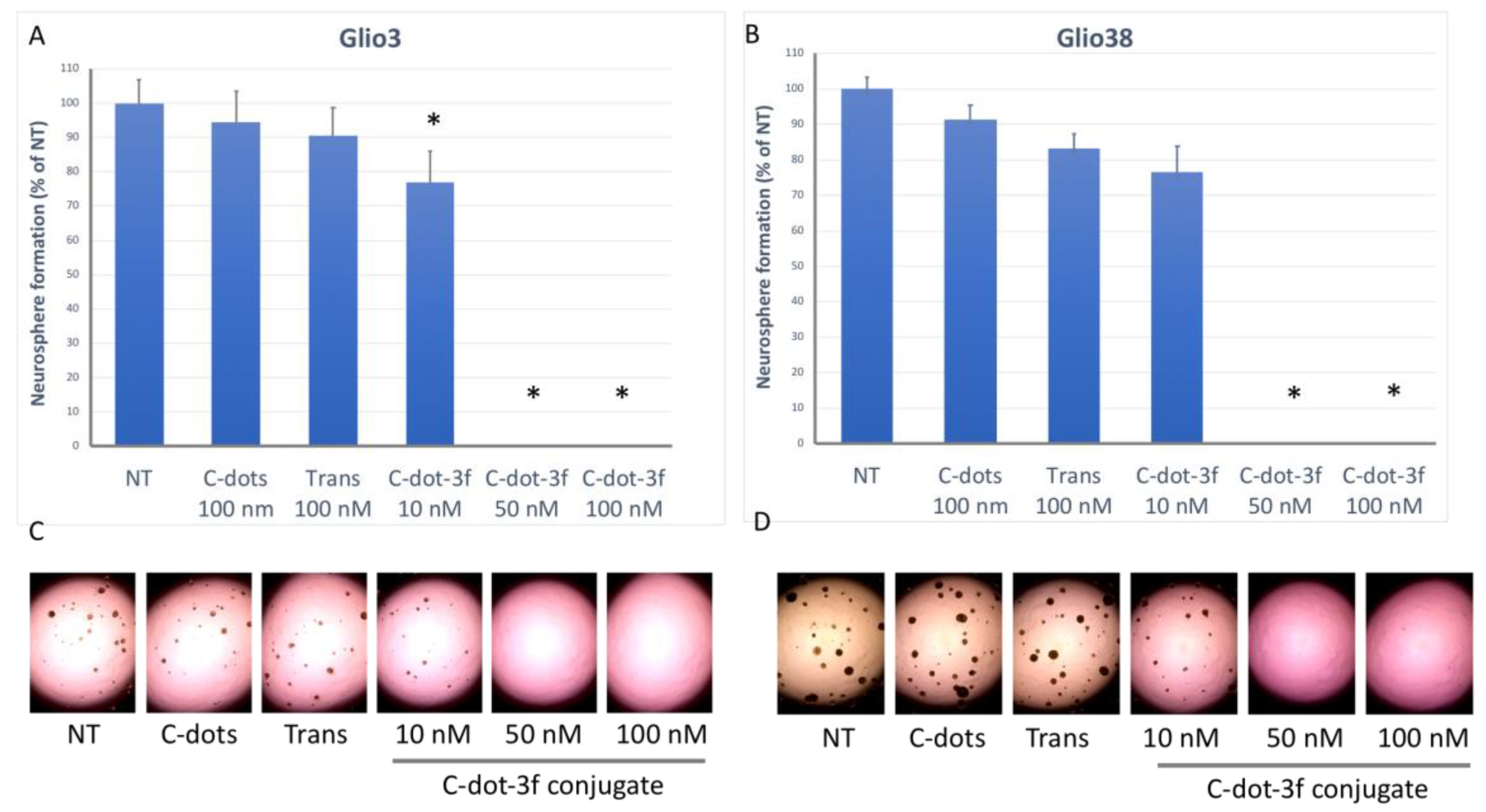 Pharmaceutics 14 01465 g010
