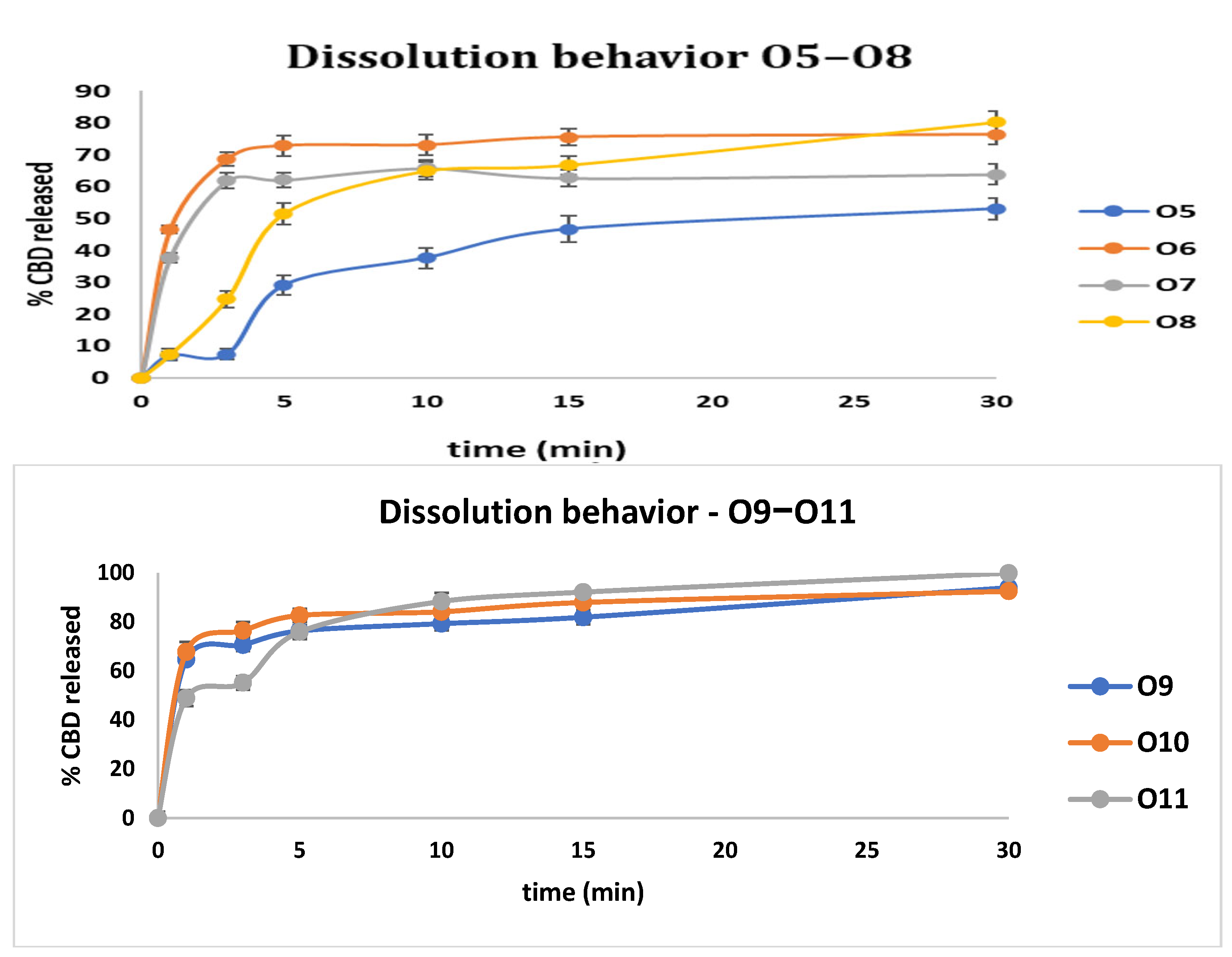 Pharmaceutics 14 01467 g001b