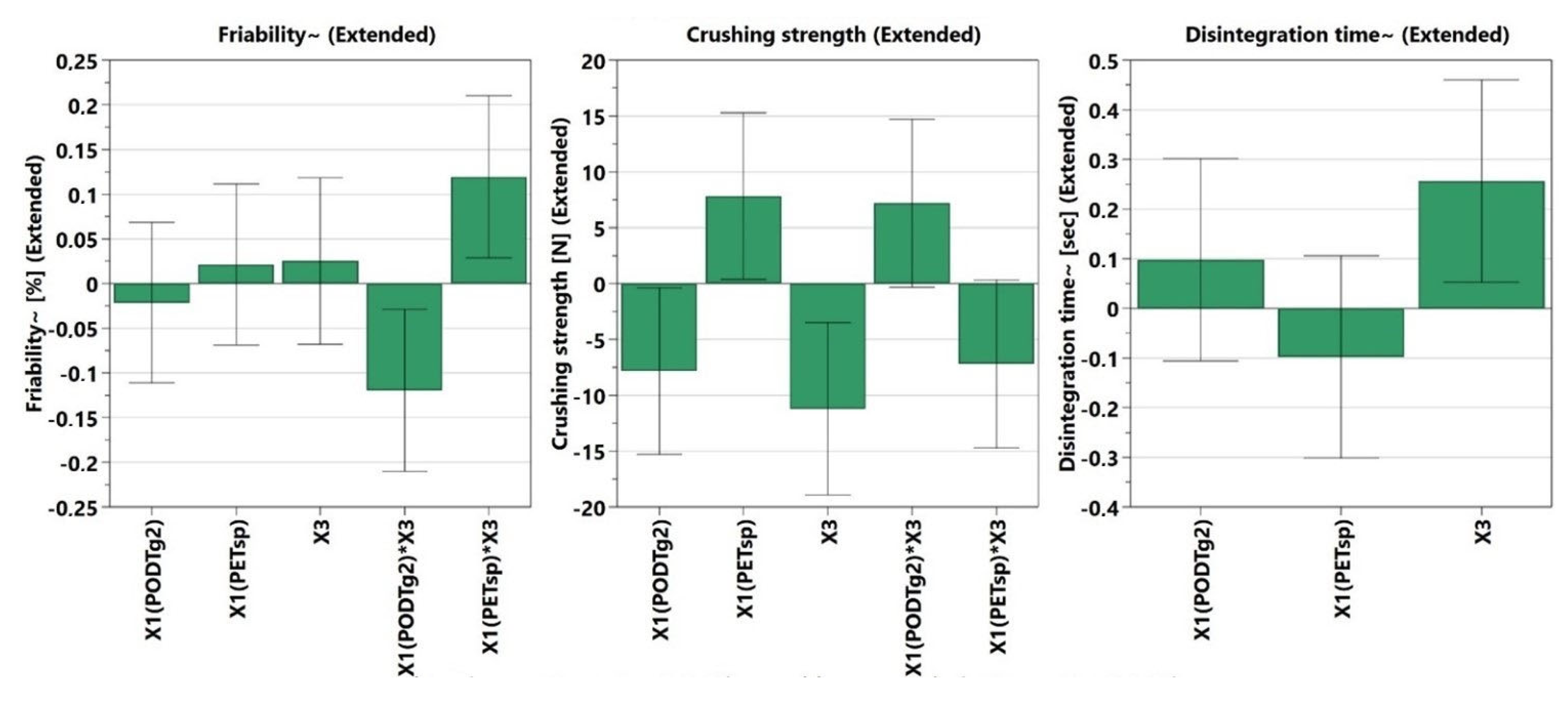 Pharmaceutics 14 01467 g002a