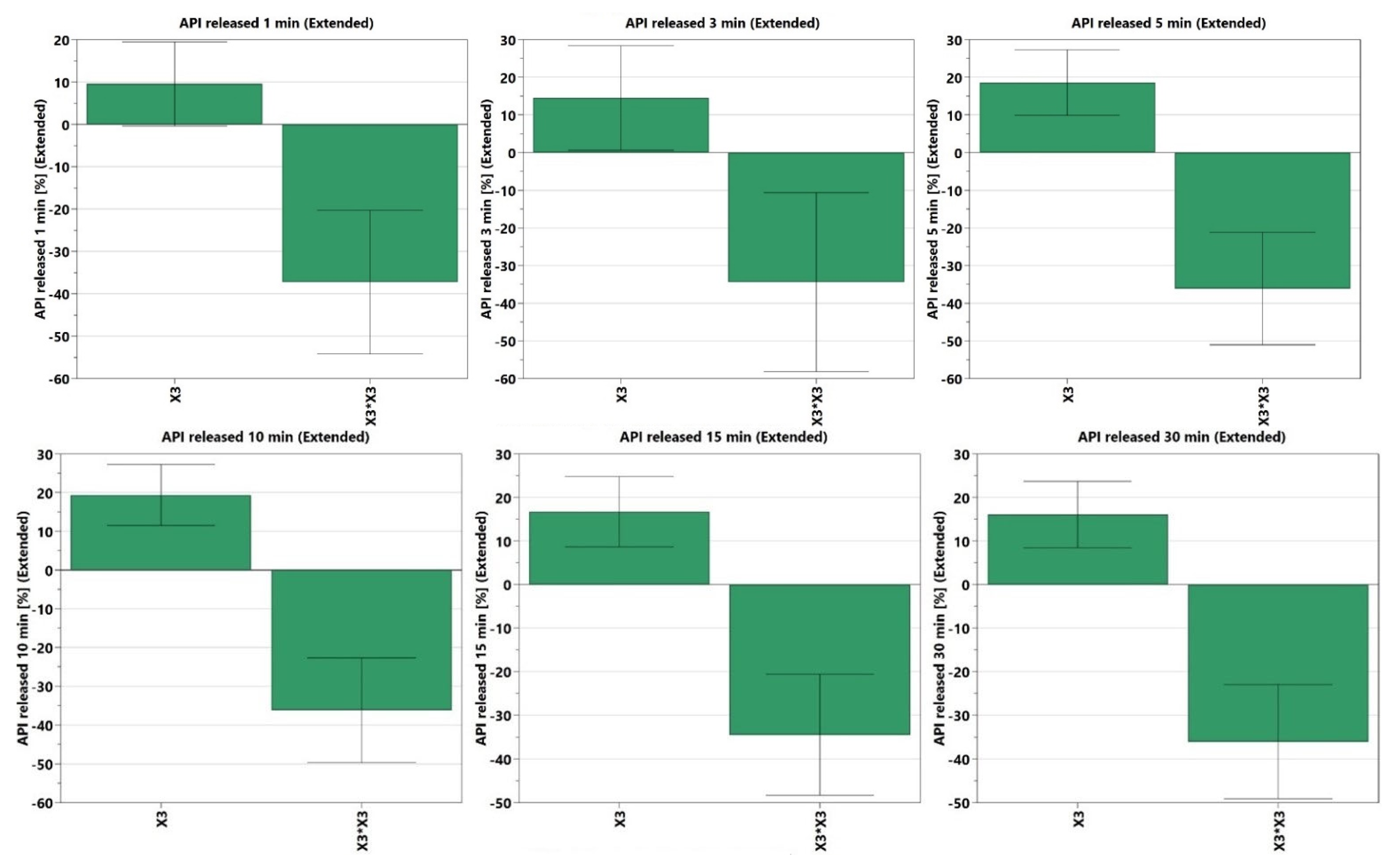 Pharmaceutics 14 01467 g002b