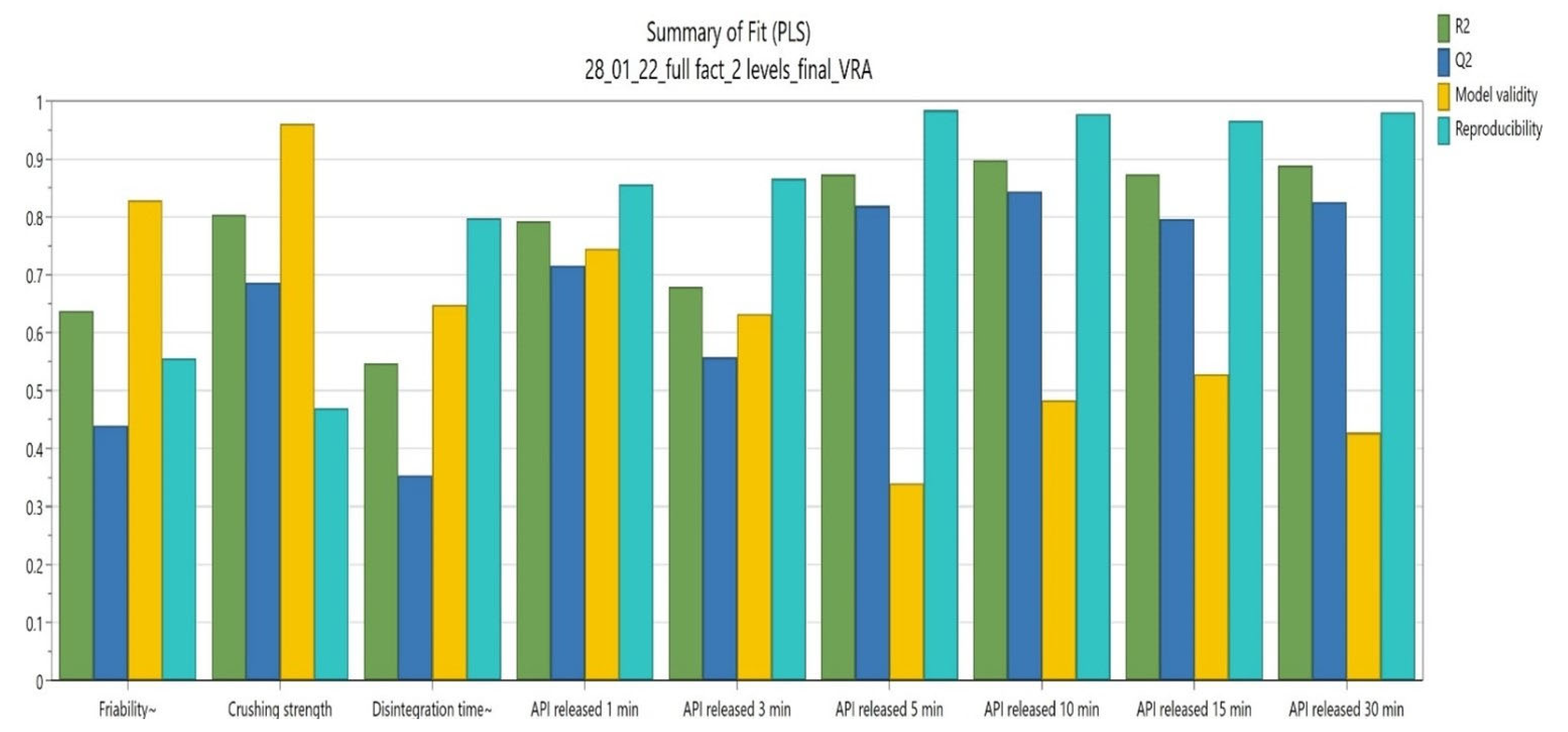 Pharmaceutics 14 01467 g003