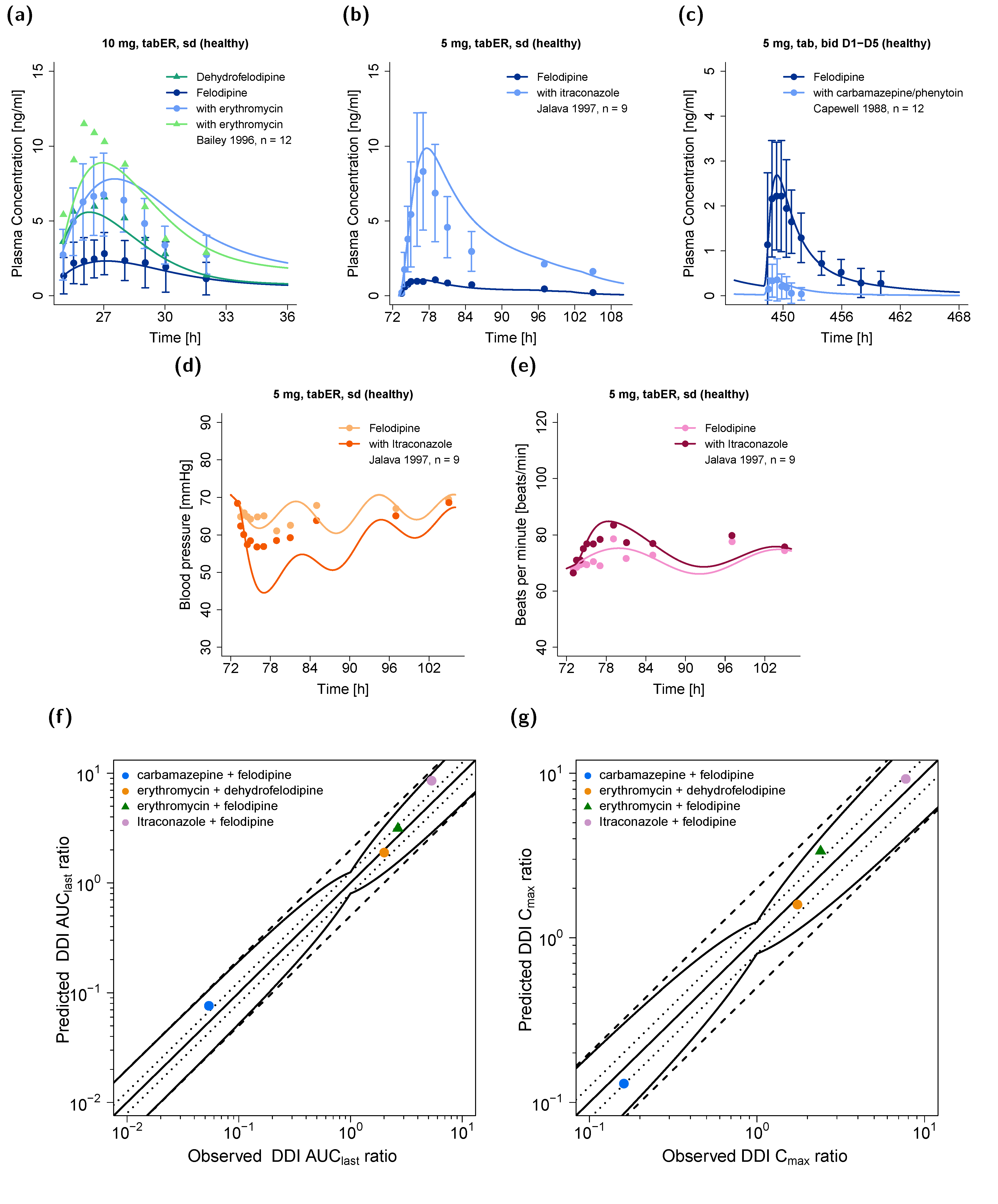 Pharmaceutics 14 01474 g005