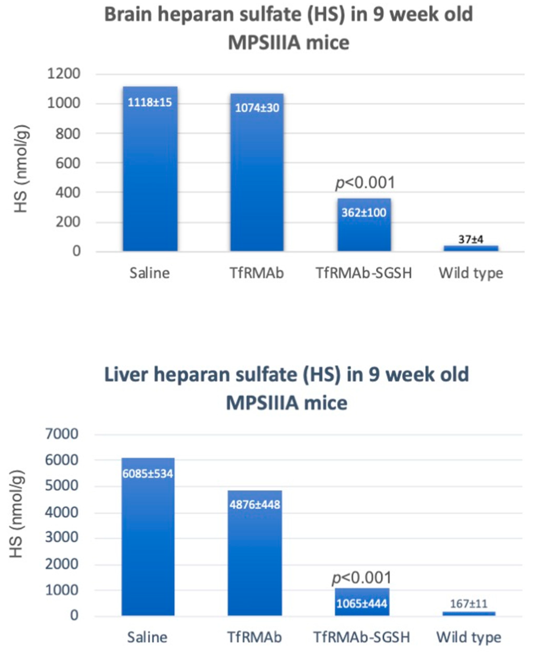 Pharmaceutics 14 01476 g006