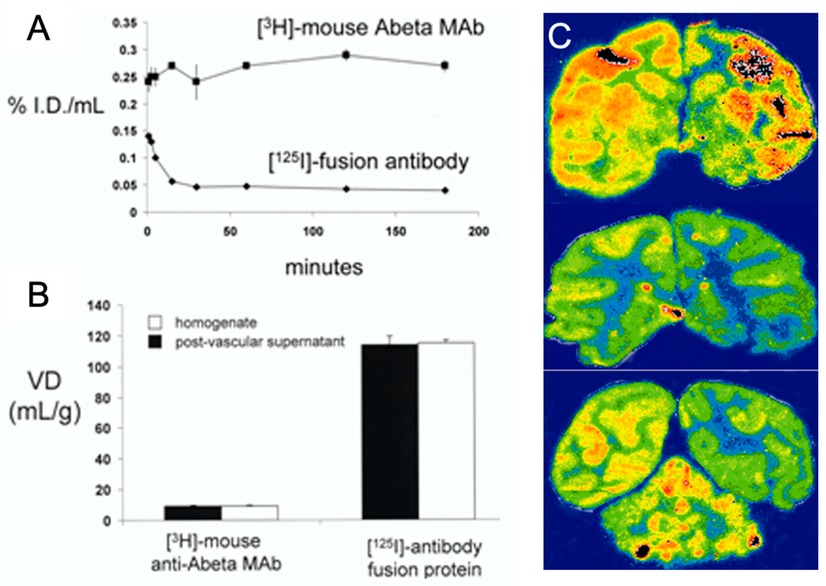 Pharmaceutics 14 01476 g008