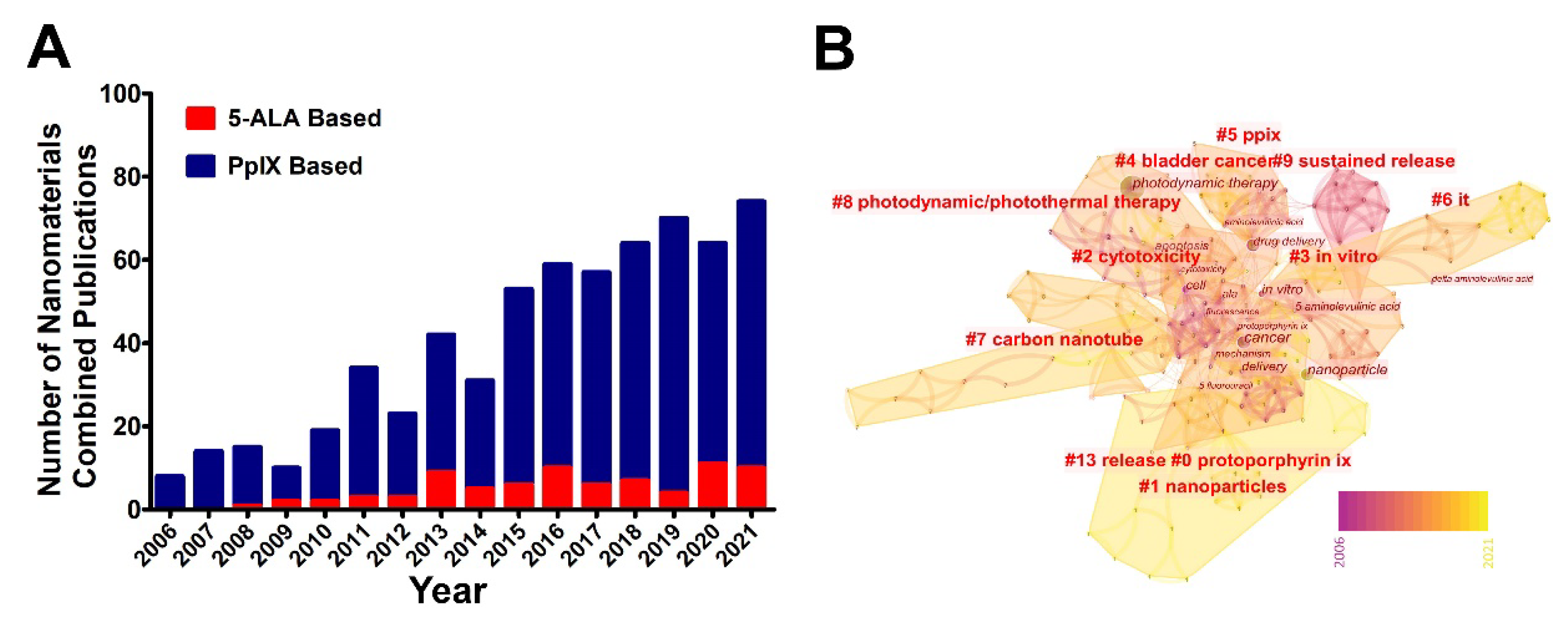 Pharmaceutics 14 01477 g006