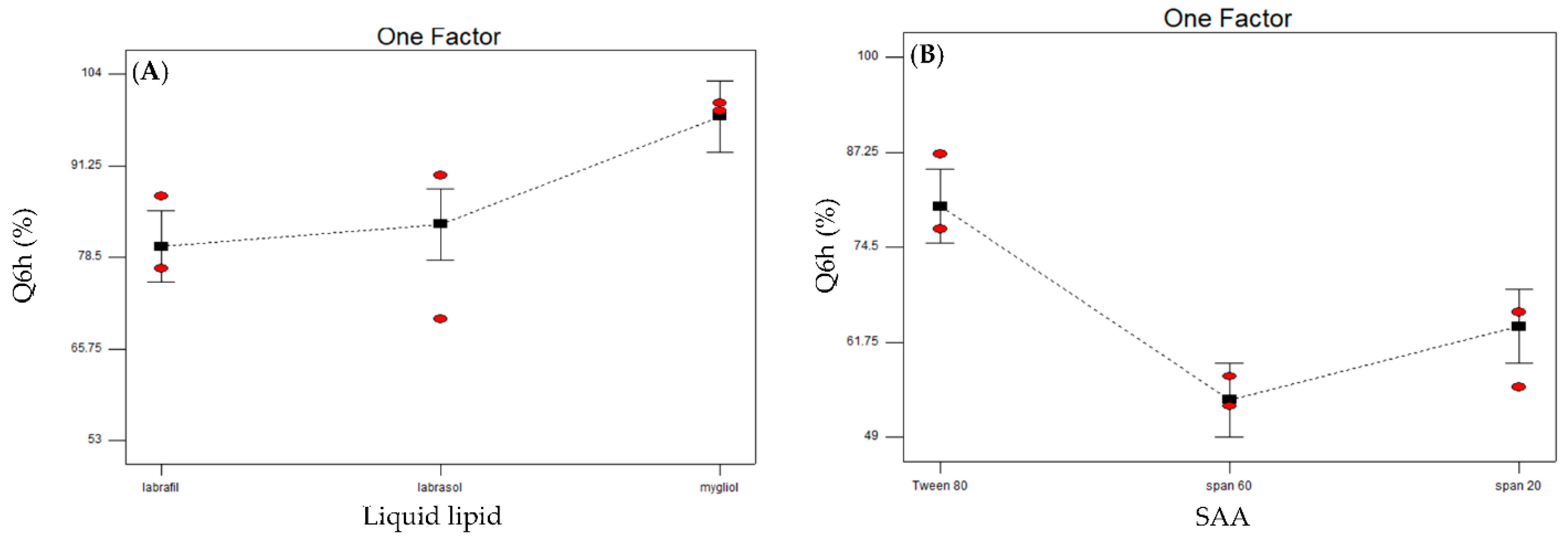 Pharmaceutics 14 01484 g004