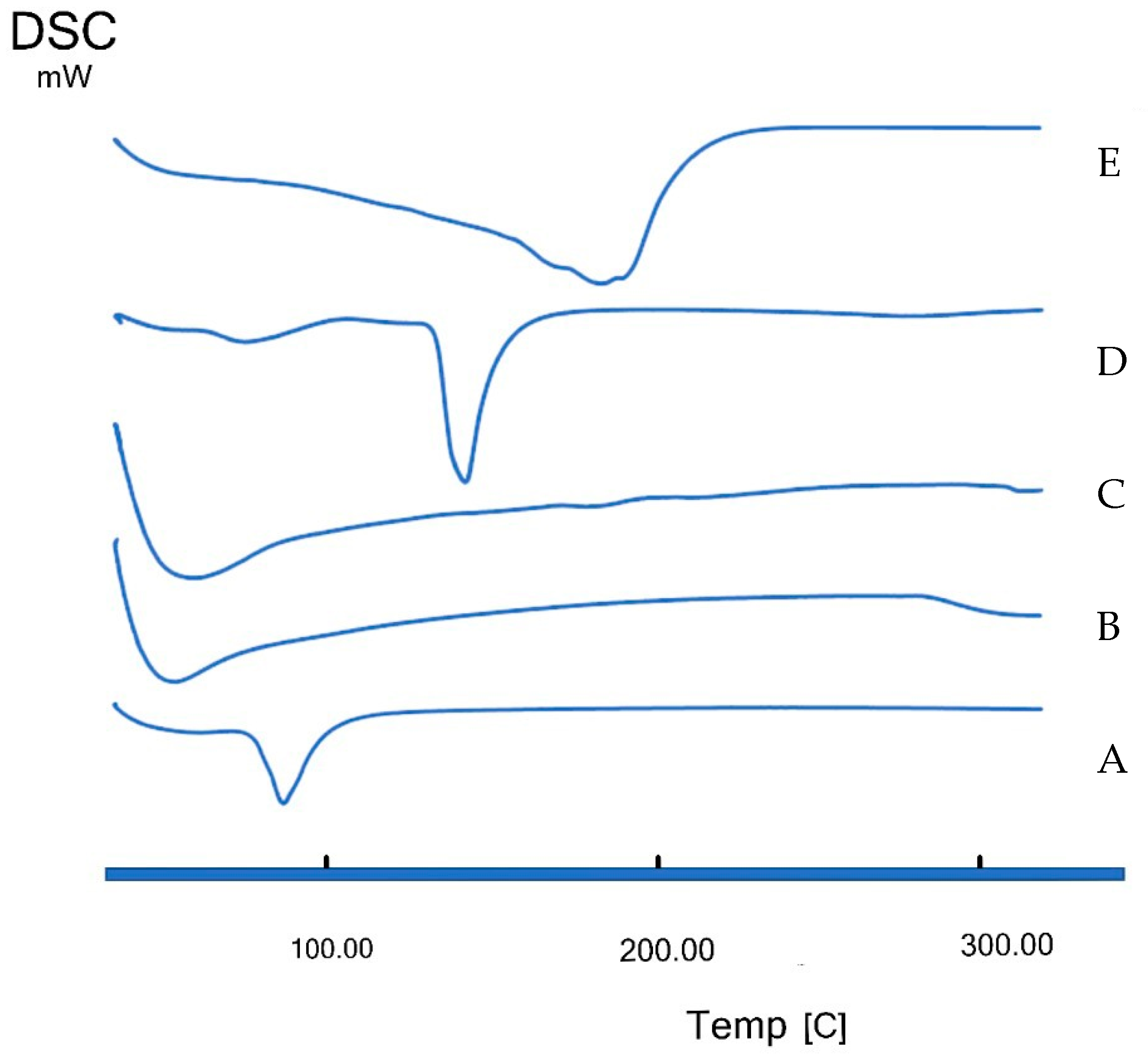 Pharmaceutics 14 01484 g005