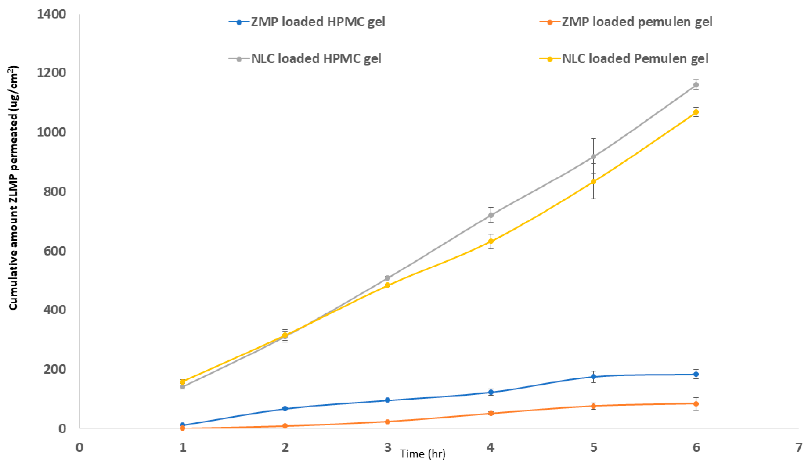 Pharmaceutics 14 01484 g008