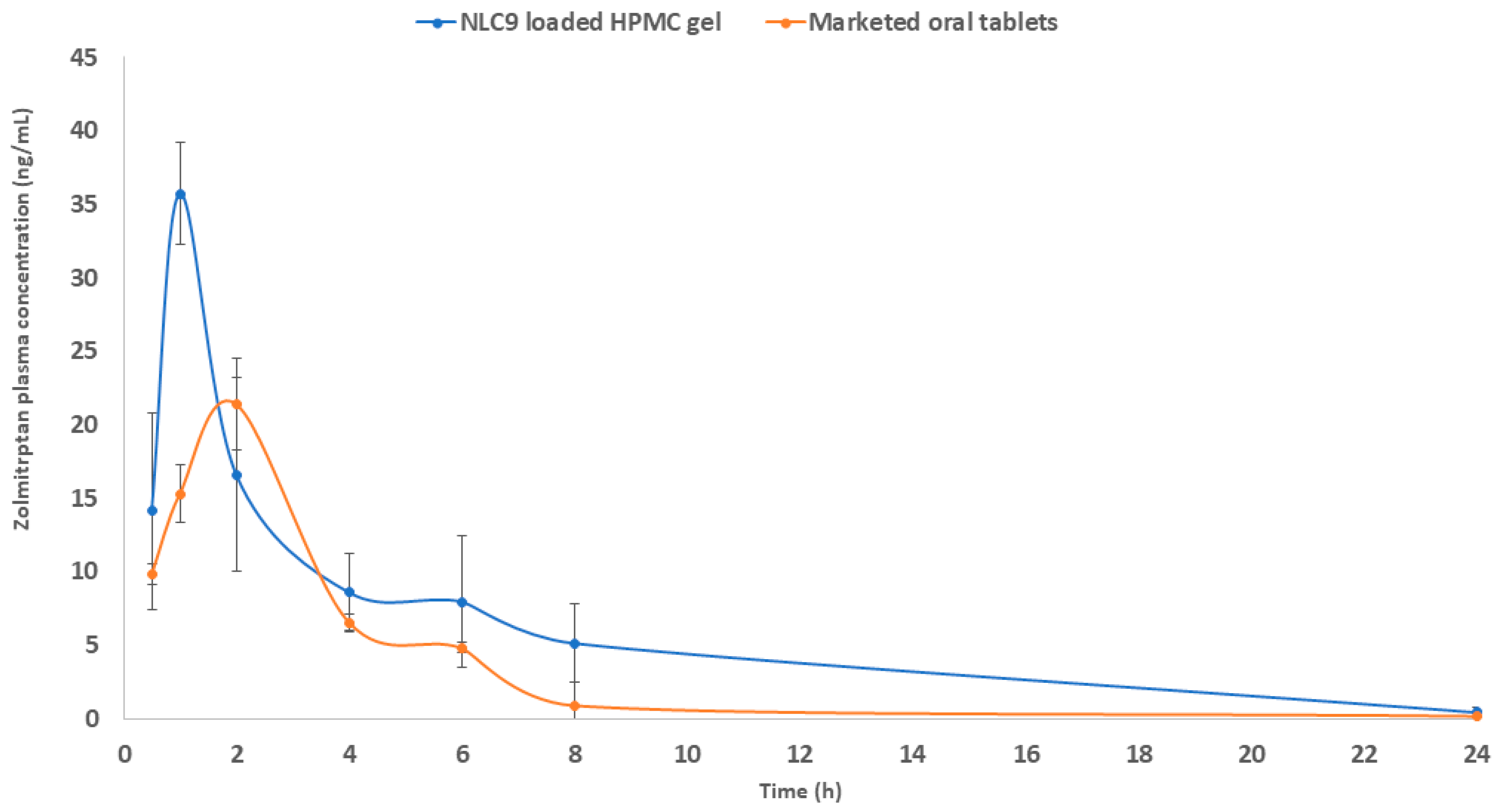 Pharmaceutics 14 01484 g010