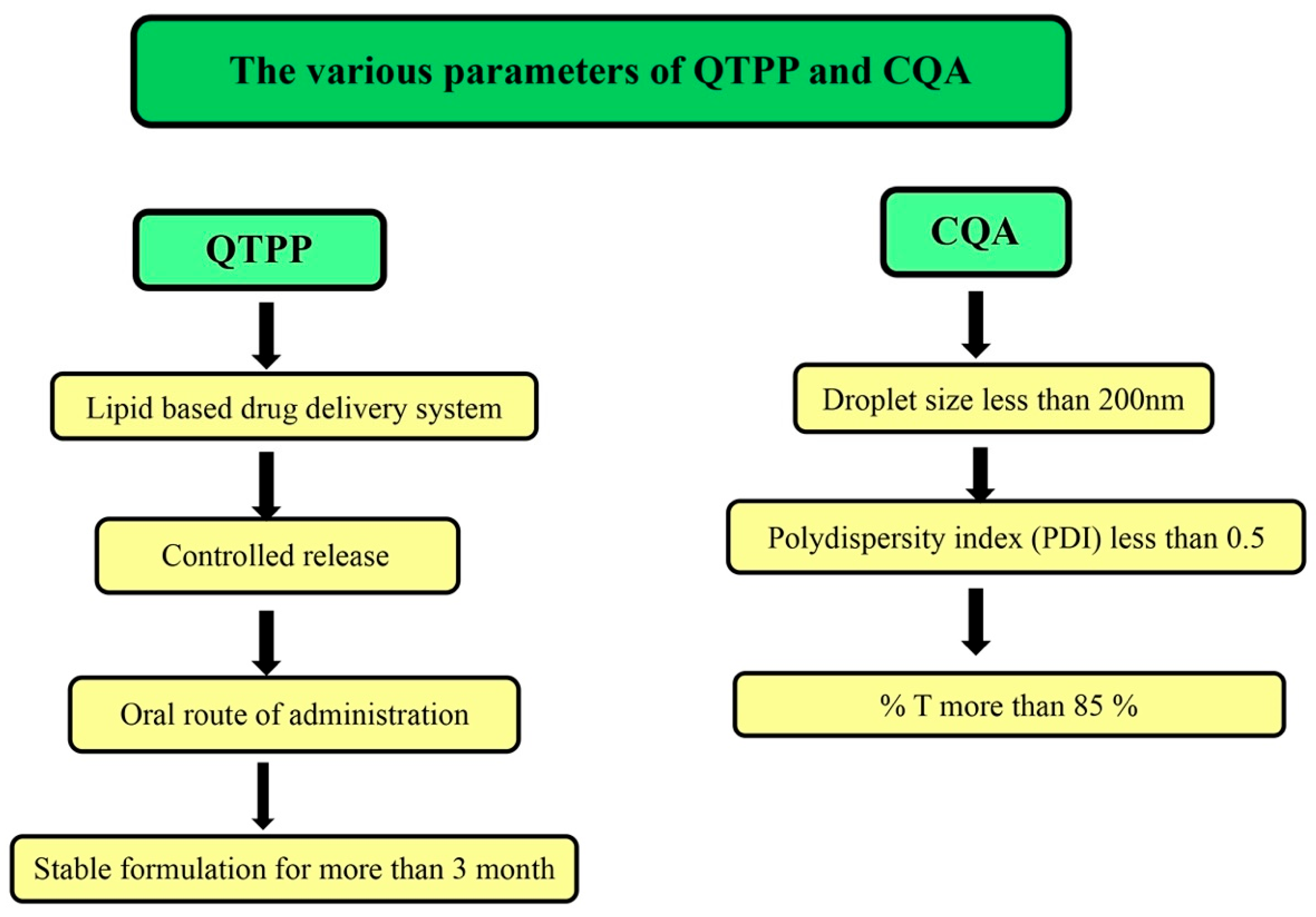 Pharmaceutics 14 01486 g001