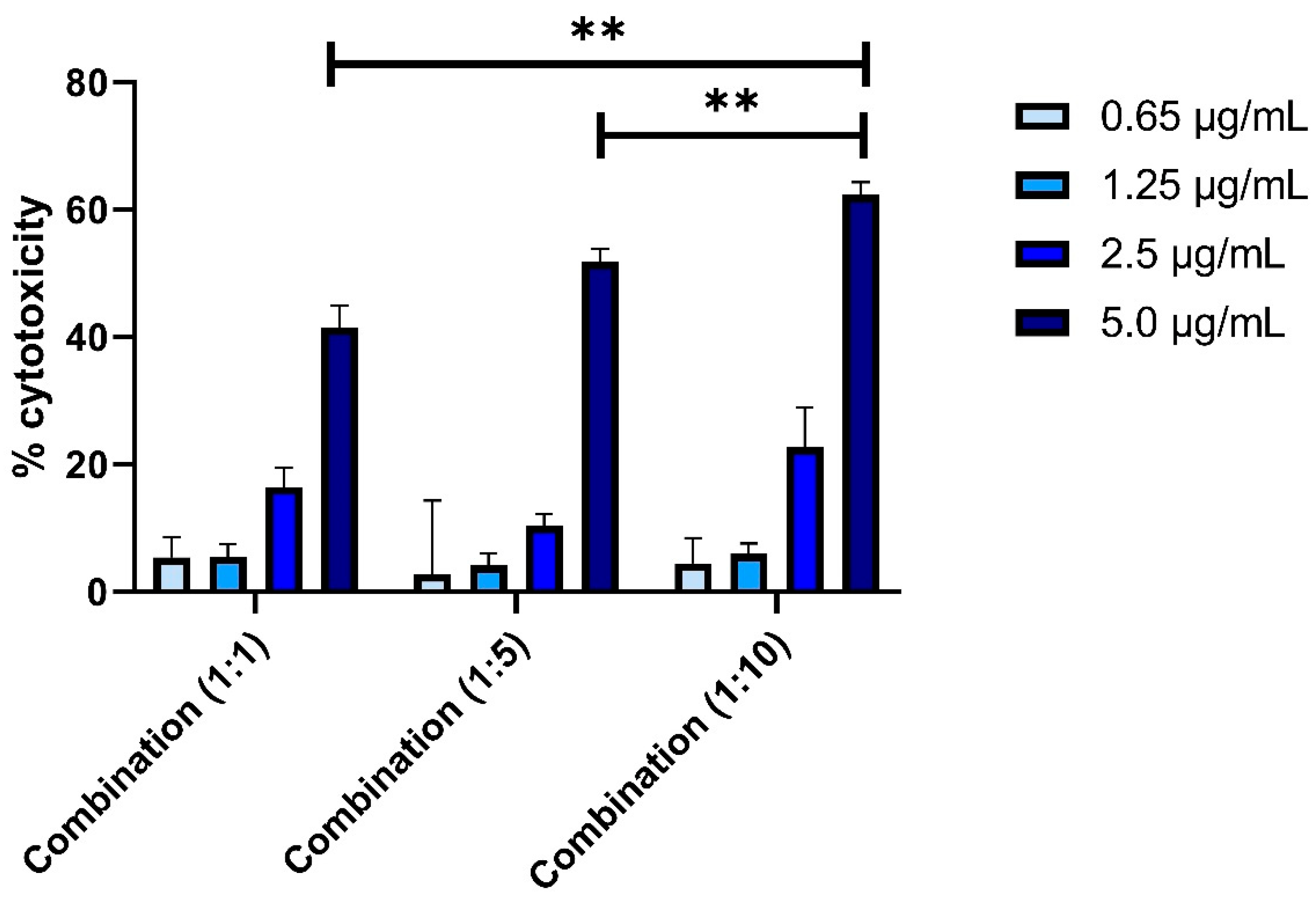 Pharmaceutics 14 01486 g002