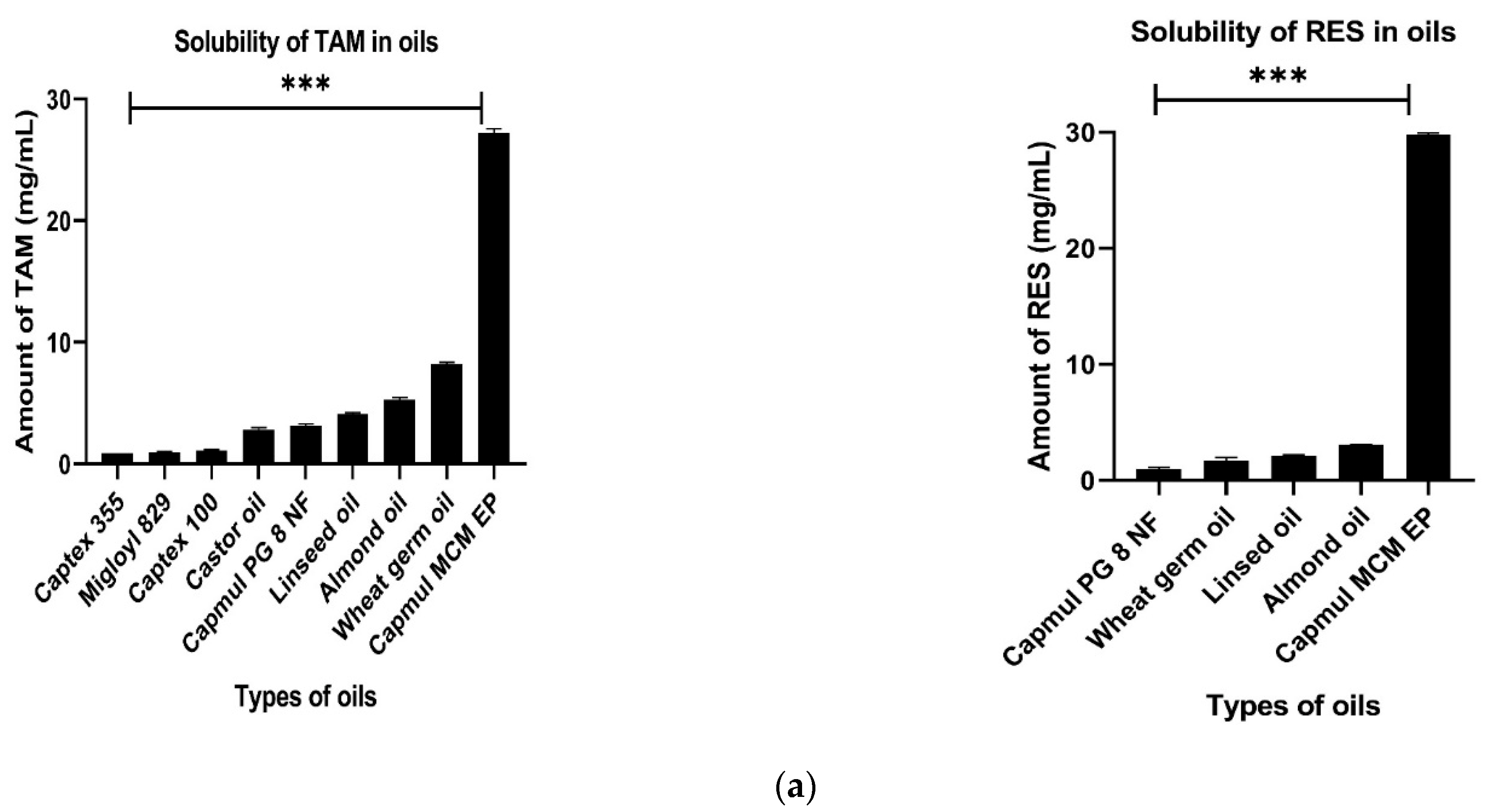 Pharmaceutics 14 01486 g003a