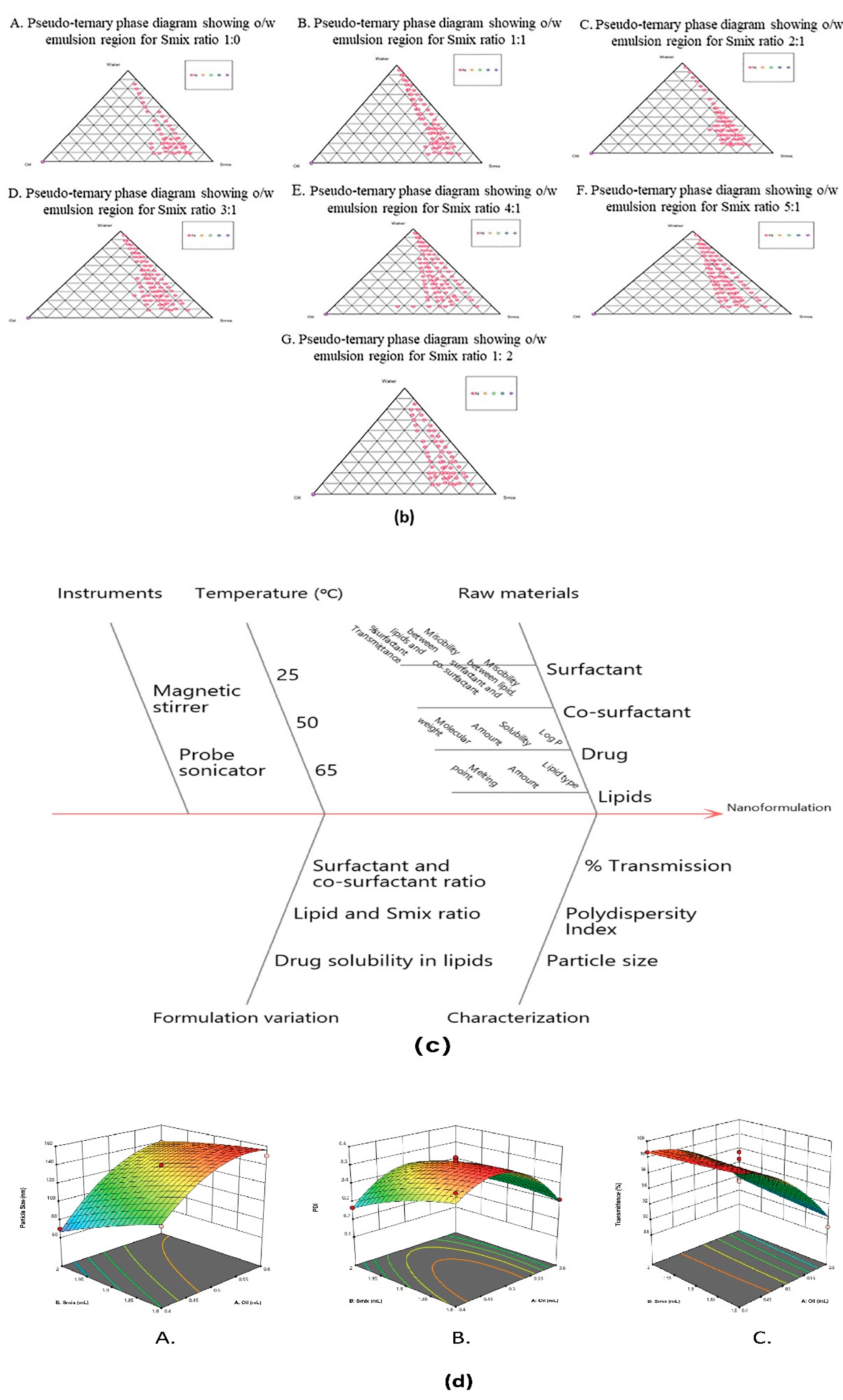 Pharmaceutics 14 01486 g003b