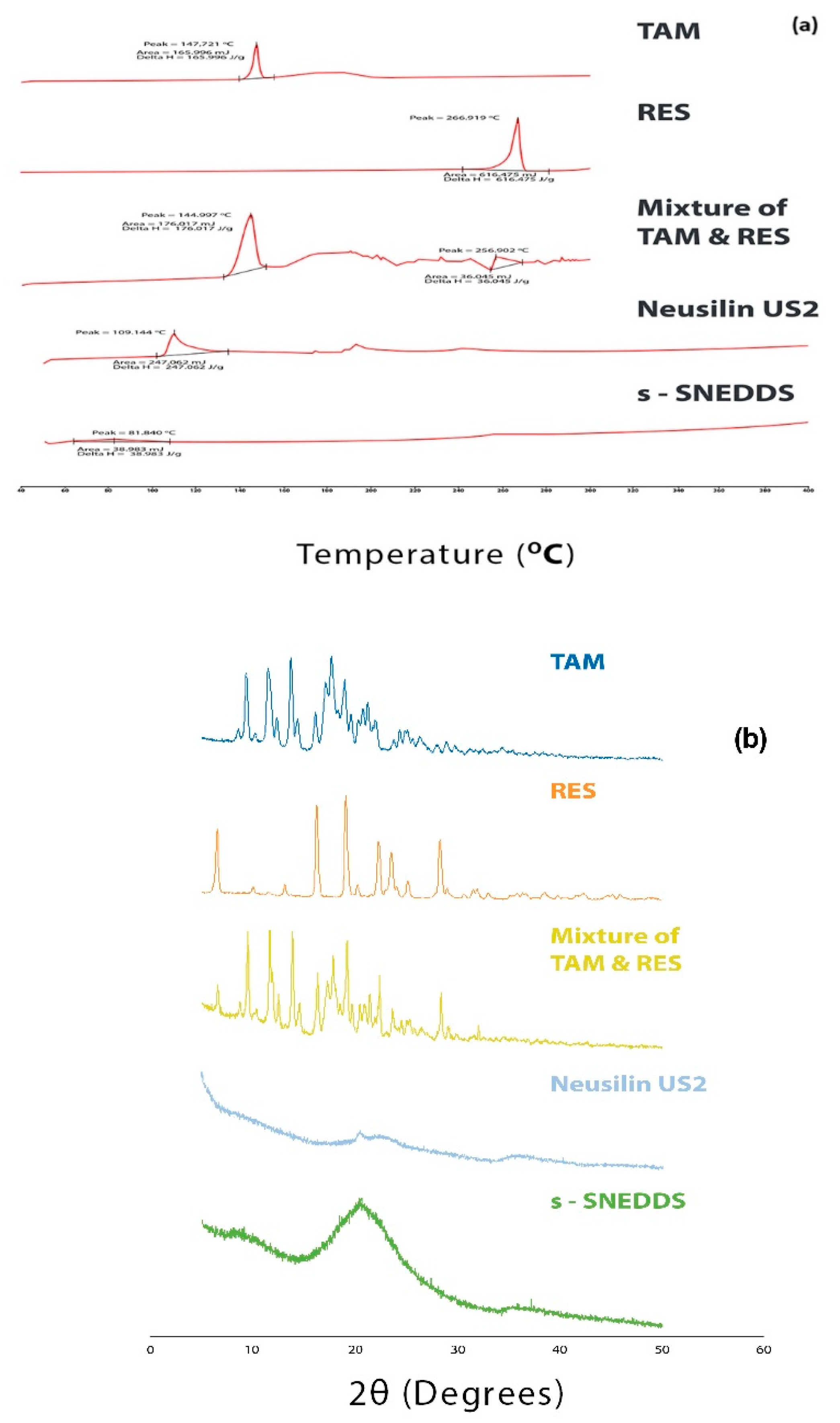 Pharmaceutics 14 01486 g006a