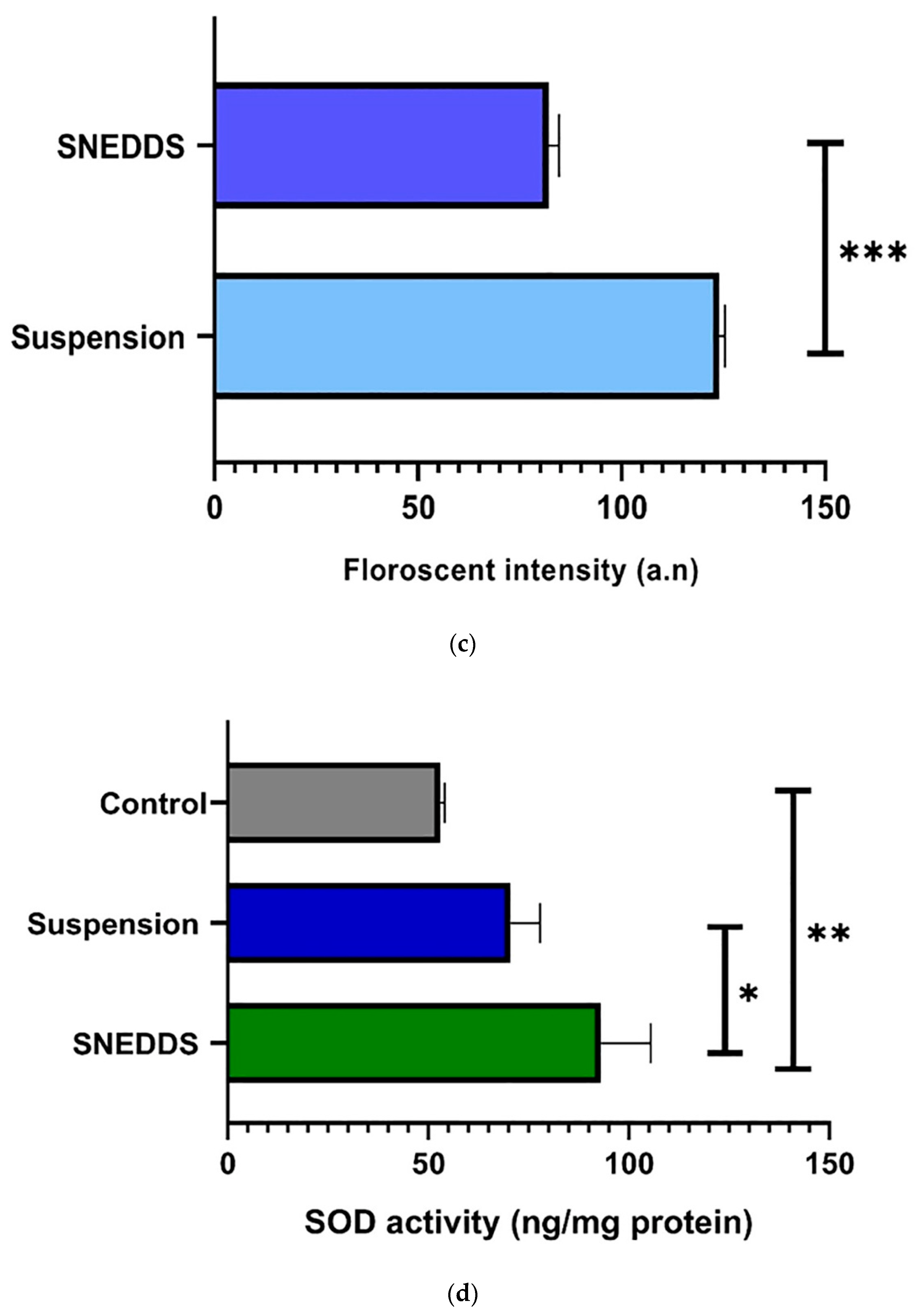 Pharmaceutics 14 01486 g009b