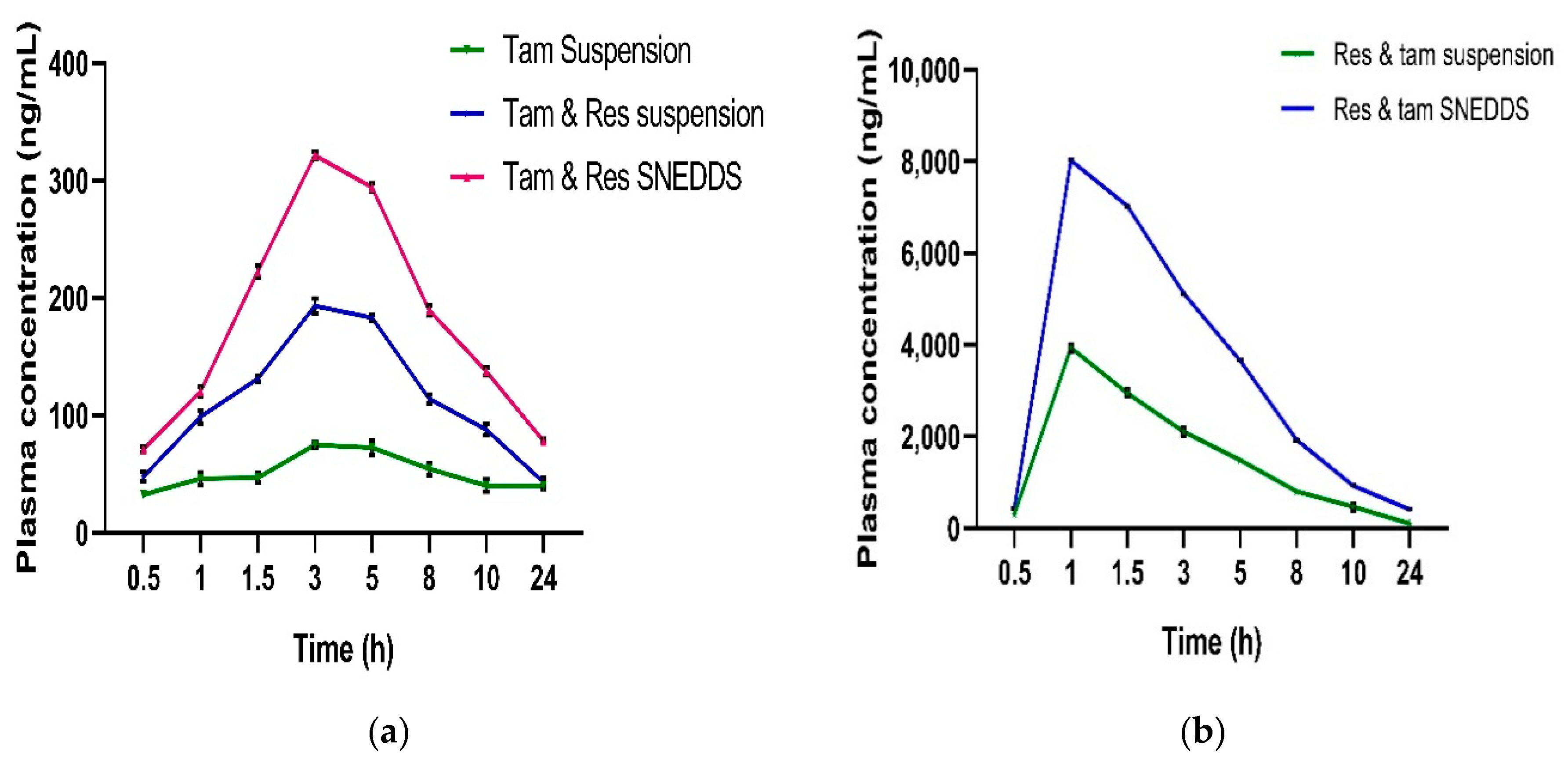 Pharmaceutics 14 01486 g010