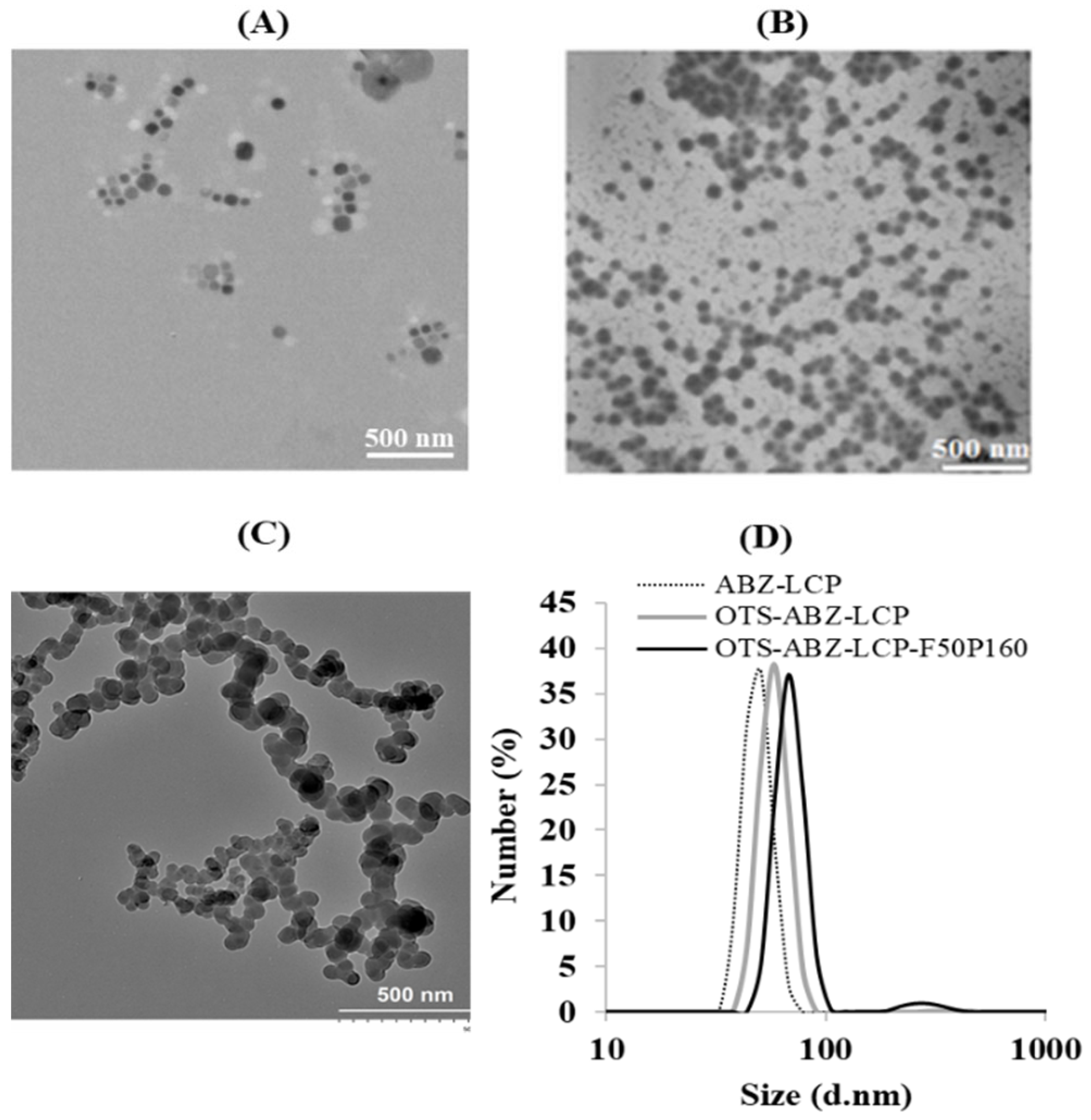 Pharmaceutics 14 01488 g001